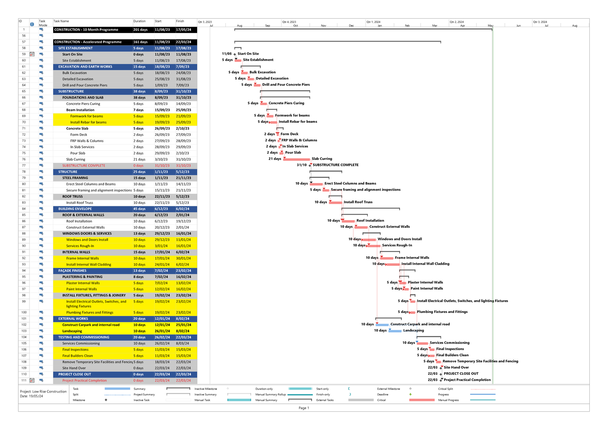Low Rise Construction Programme: 8 Month Detailed Schedule - Studocu