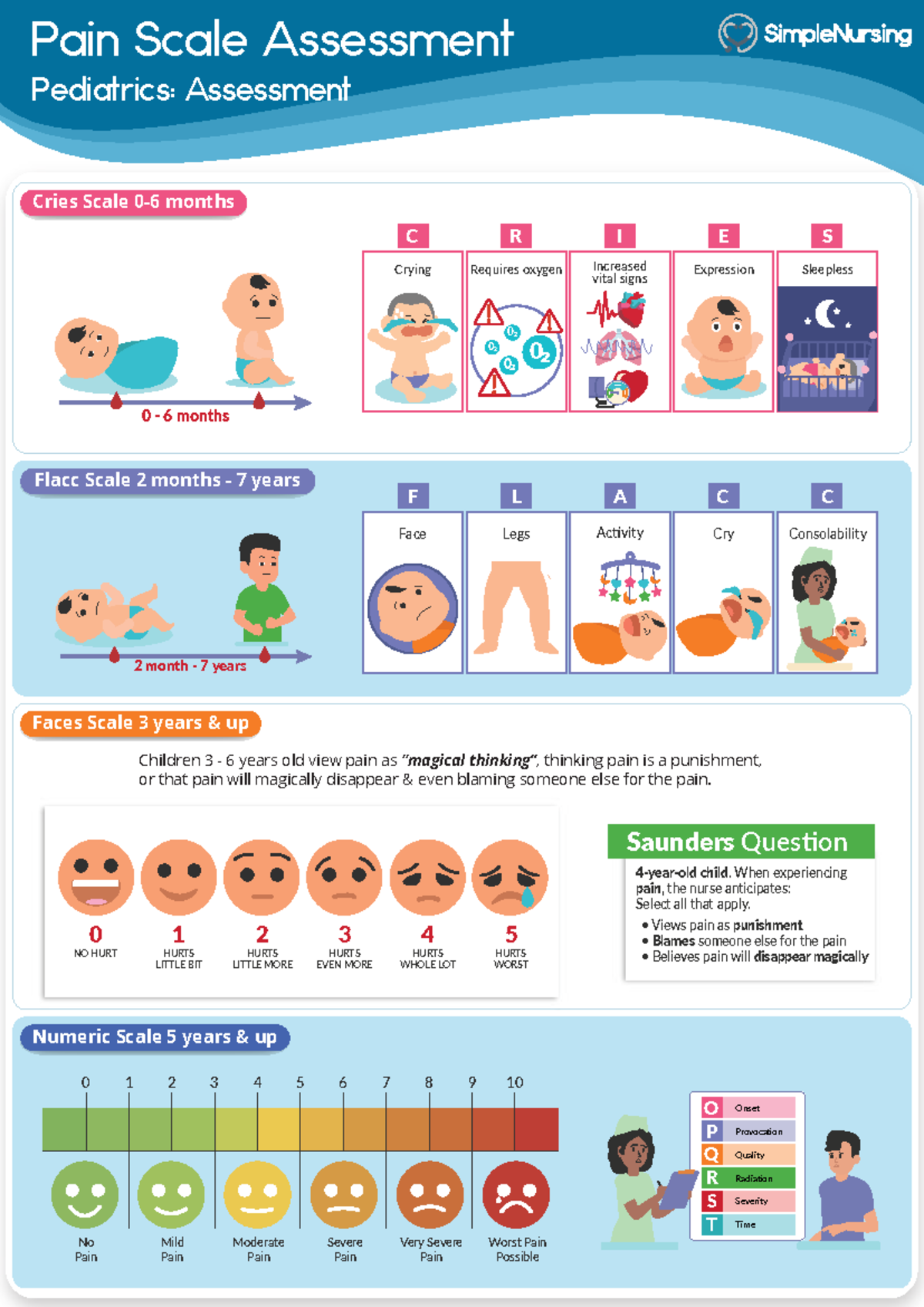 Pediatrics Pain Scale Assessment Techniques and Their Applications ...