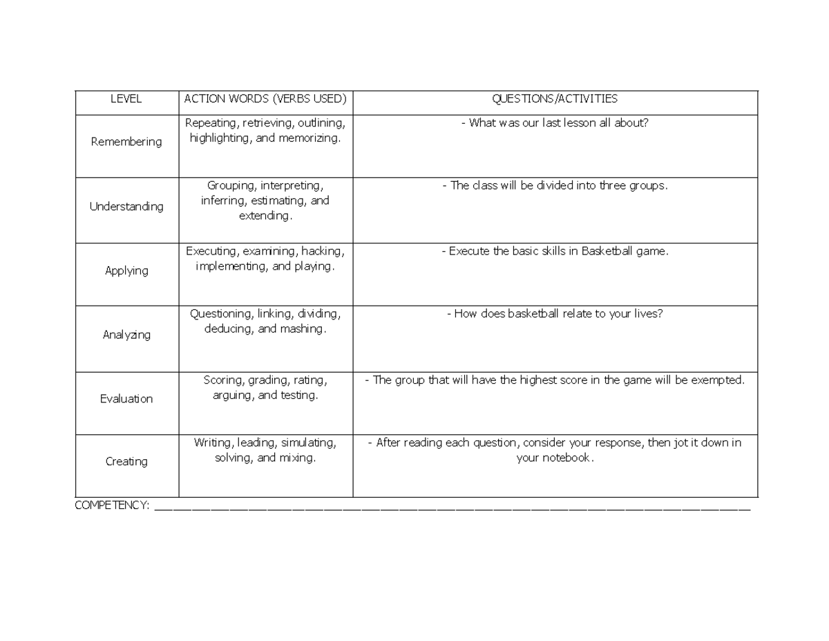 Revised Bloom'S Taxonomy - LEVEL ACTION WORDS (VERBS USED) QUESTIONS ...