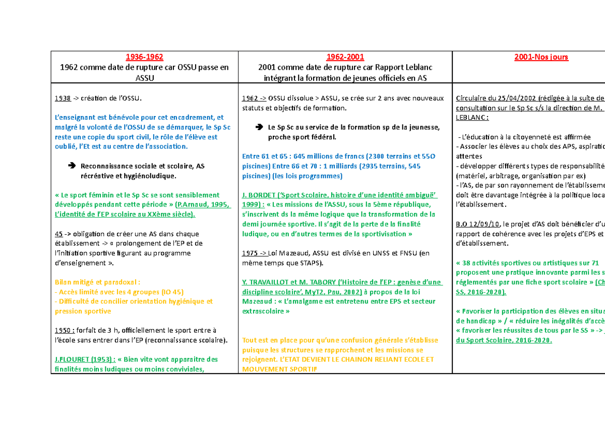 volution-du-sport-scolaire-en-france-ossu-assu-histoire-et