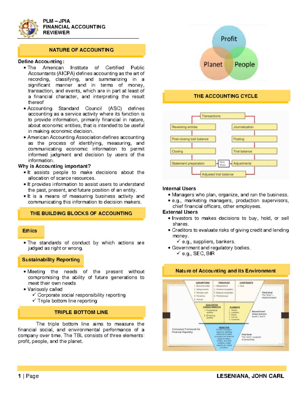 PLM JPIA FINANCIAL ACCOUNTING REVIEWER: NATURE & IMPORTANCE - Studocu