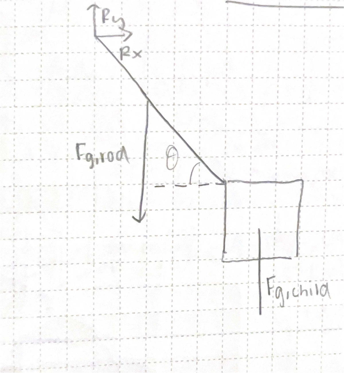 Final Exam Review Notes for Course Code ¢ - Studocu
