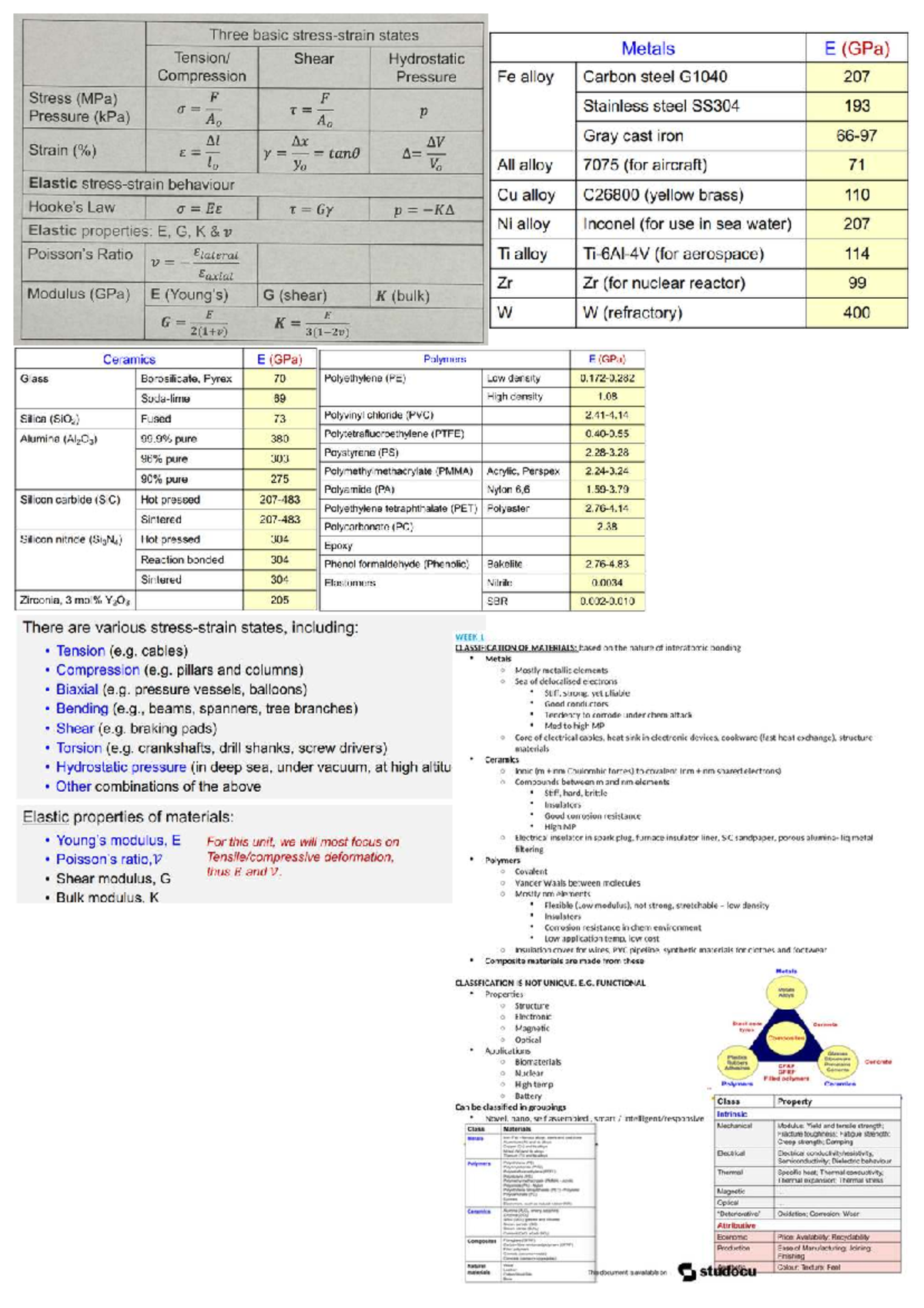 ENSC1004 Final Exam Notes: Material Properties and Deformation ...