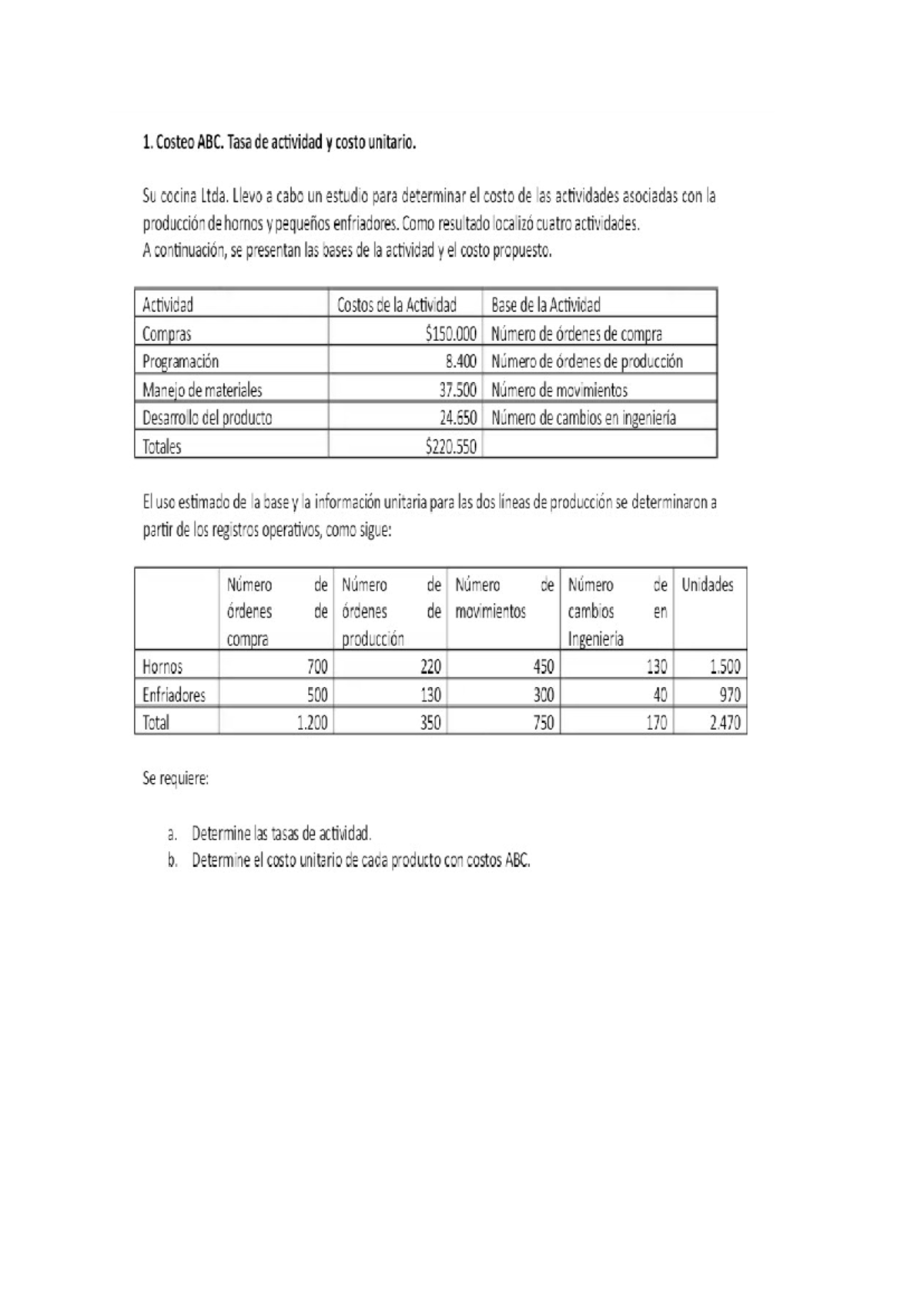 Costeo ABC: Estudio de Tasa de Actividad y Costo Unitario - Studocu
