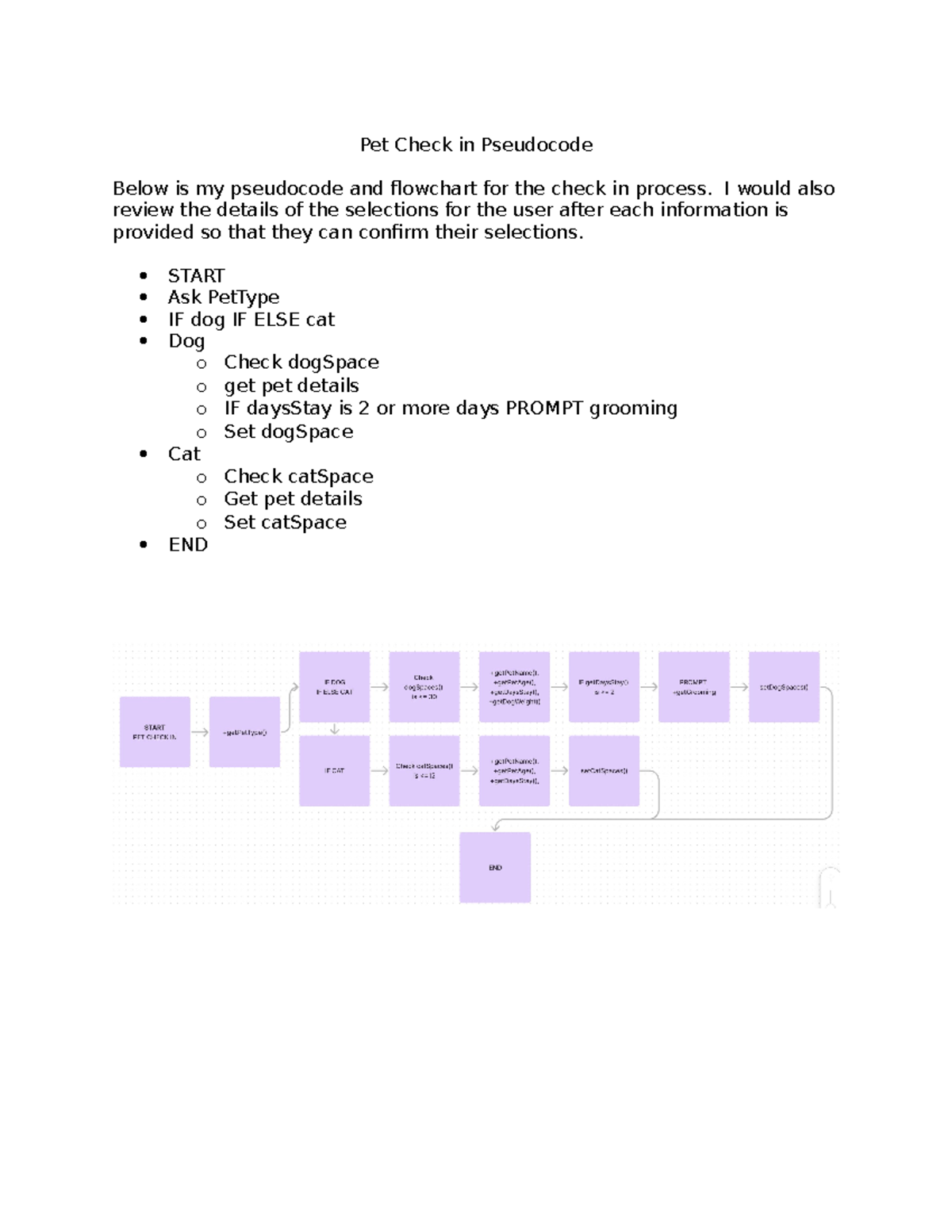 IT 145 Pet BAG Pseudocode & Flowchart - IT145 - Pet Check in Pseudocode ...
