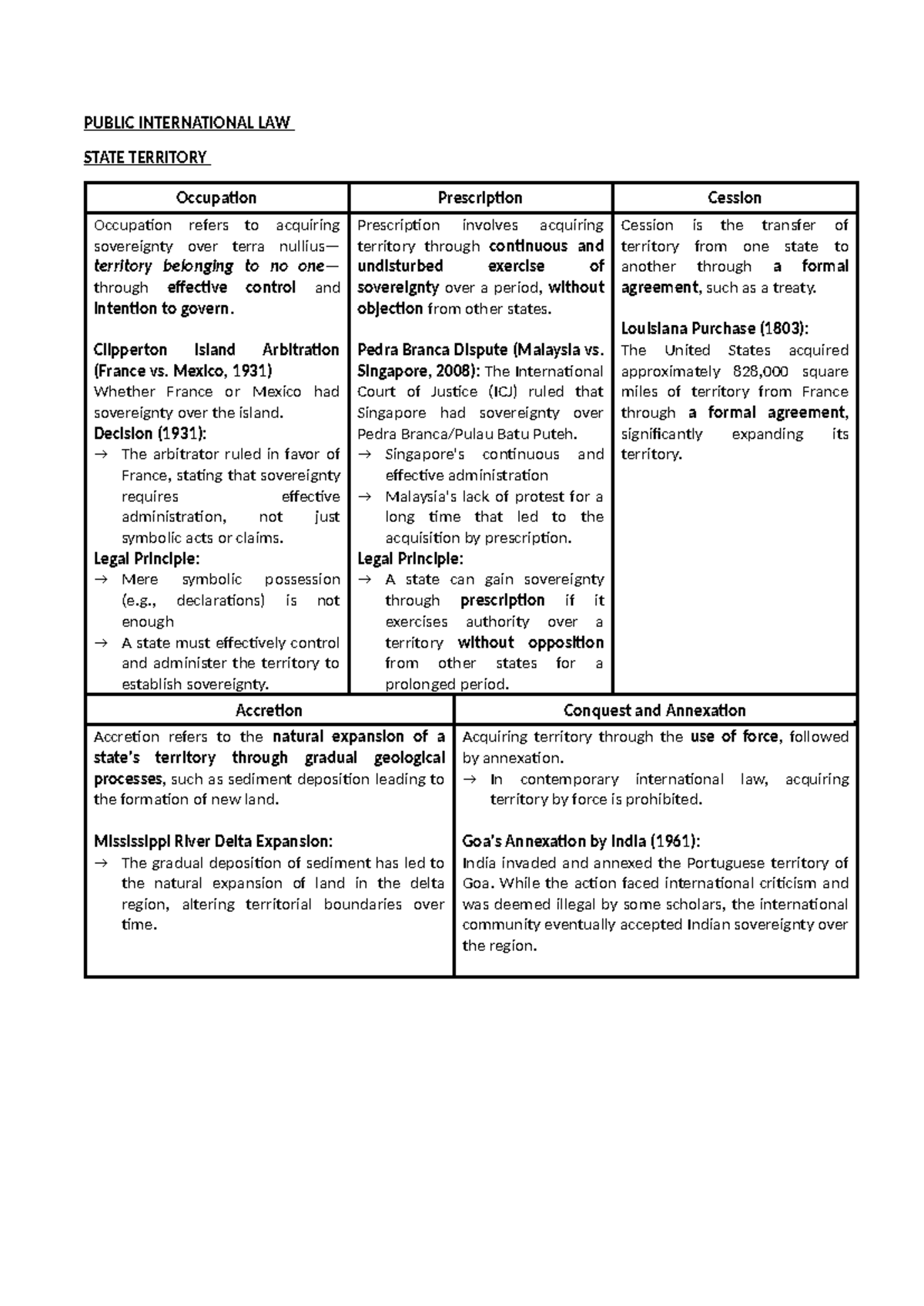 PIL 101: Comprehensive Notes on International Law Concepts and Cases ...