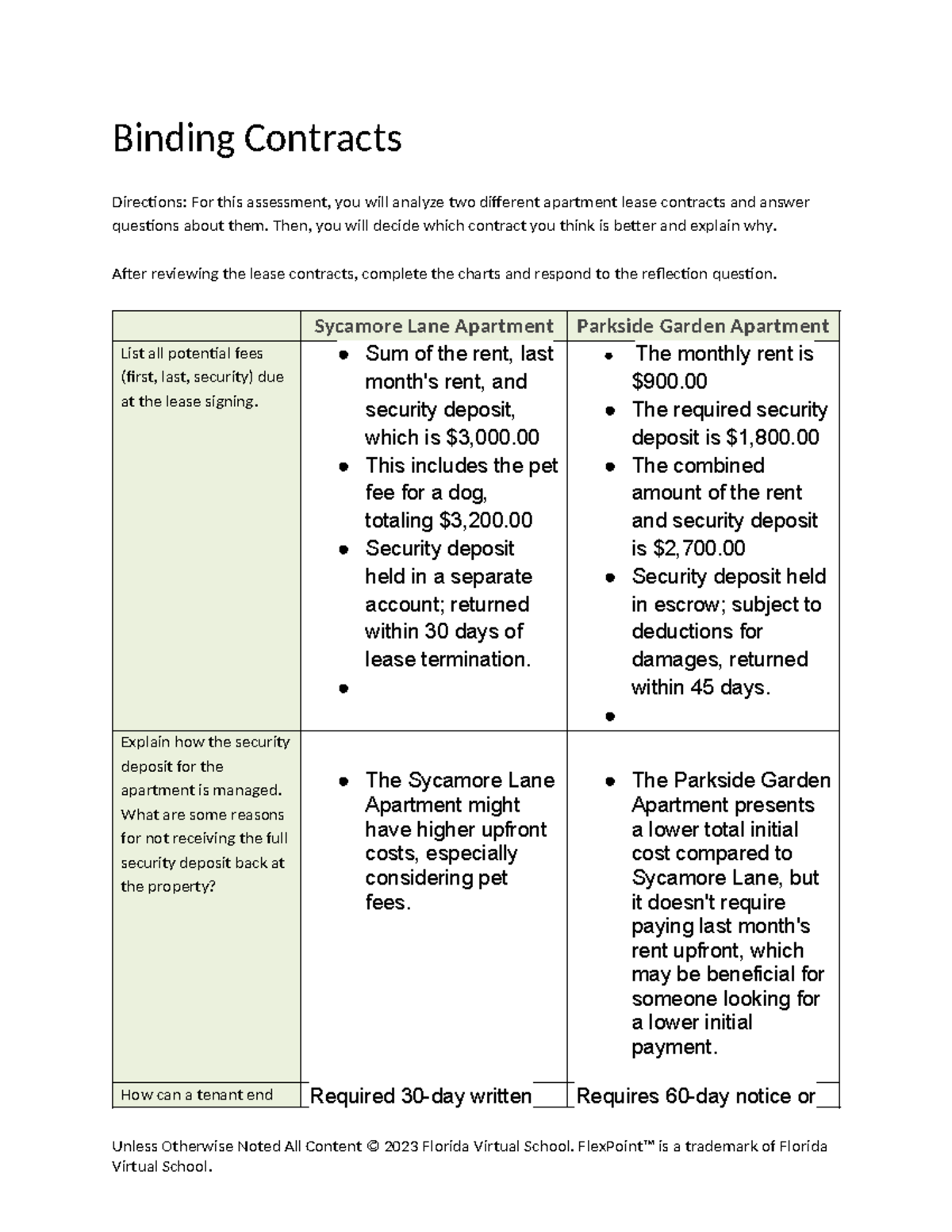 Analysis of Apartment Lease Contracts: A Comparative Study - Studocu