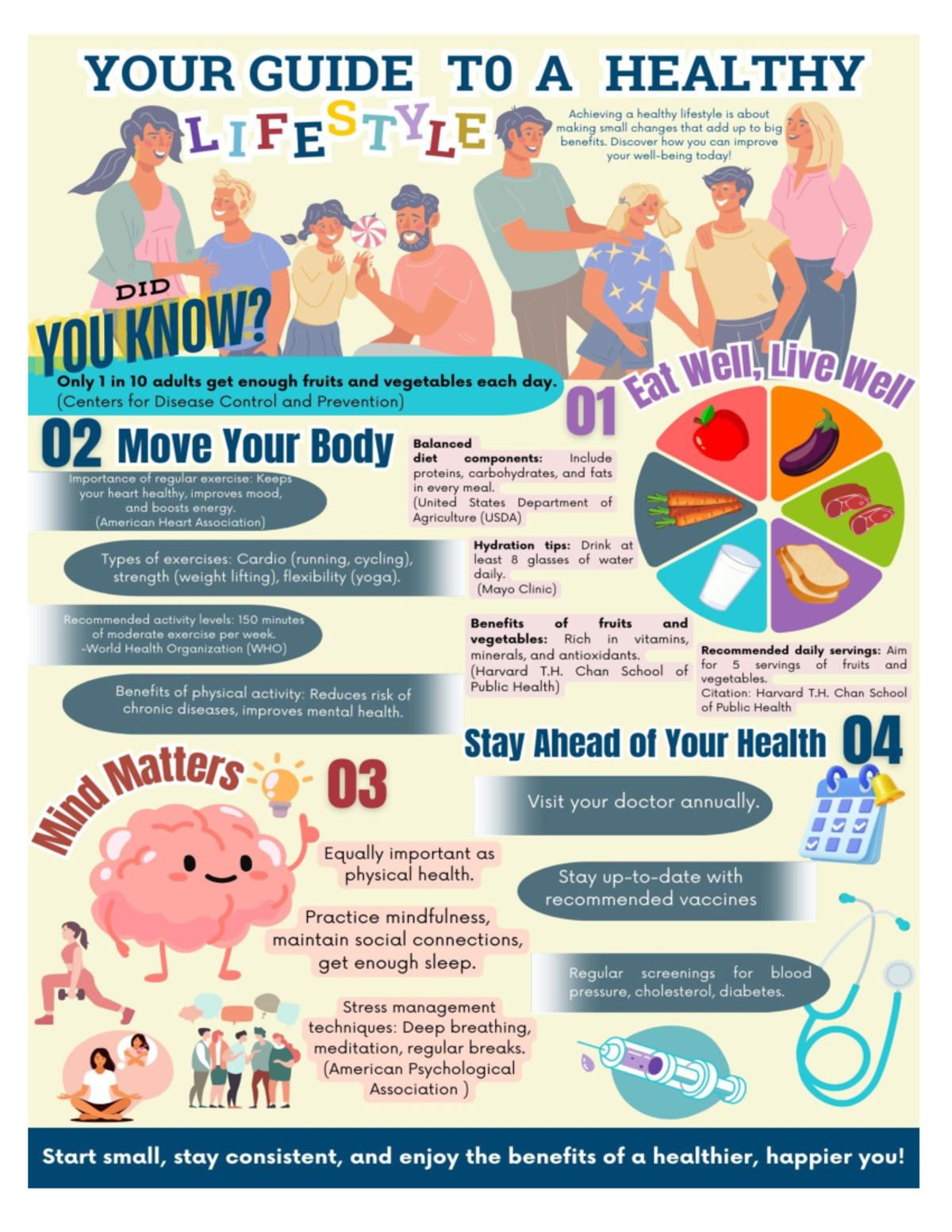 Infographics Assignment: Your Guide to a Healthy Lifestyle - Studocu