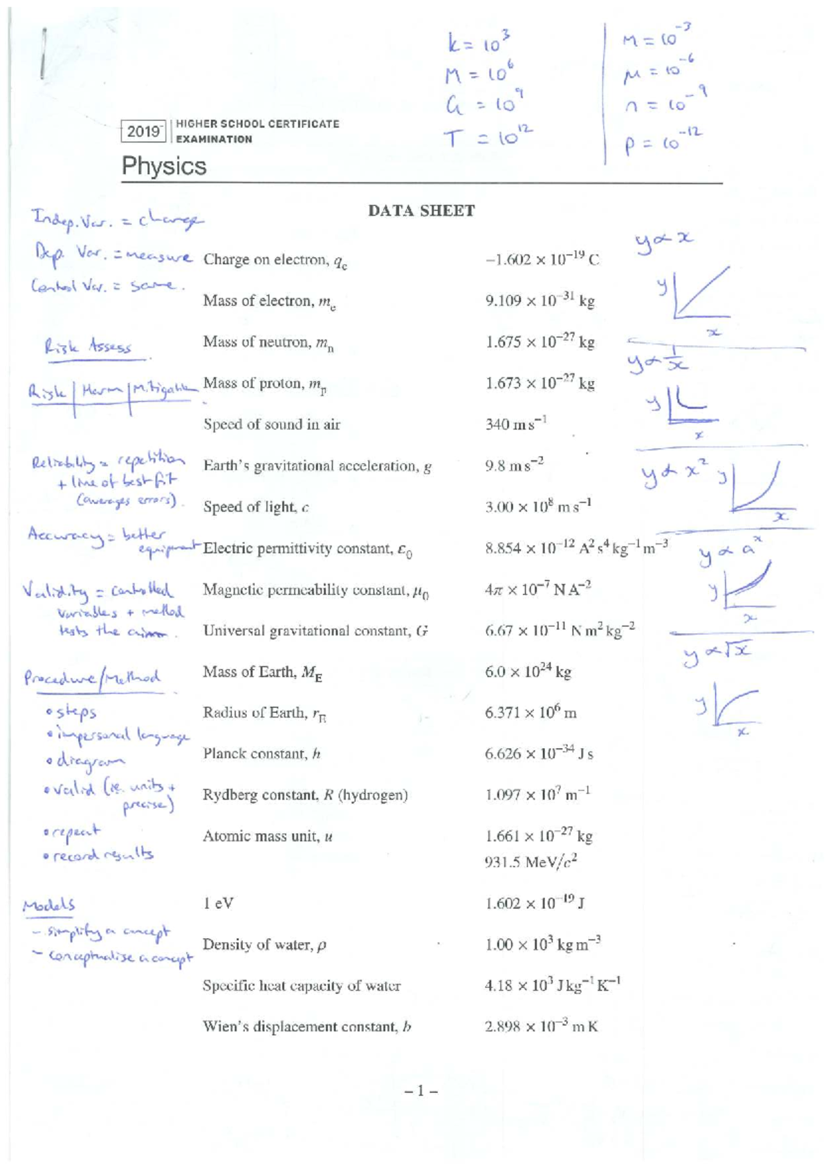 Physics Data Sheet HSC 2019 Exam Notes - Studocu