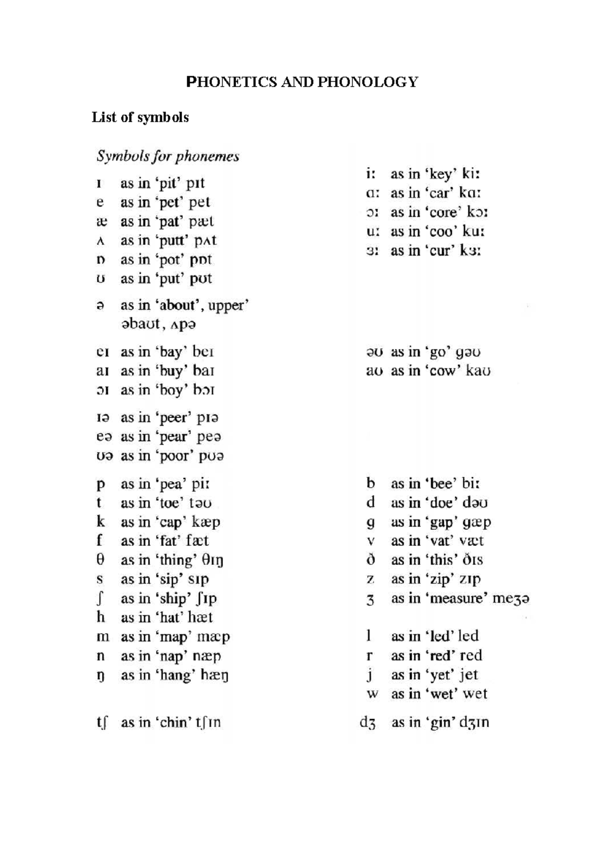 PHON 101: Phonetics and Phonology Symbol List and Articulation - Studocu