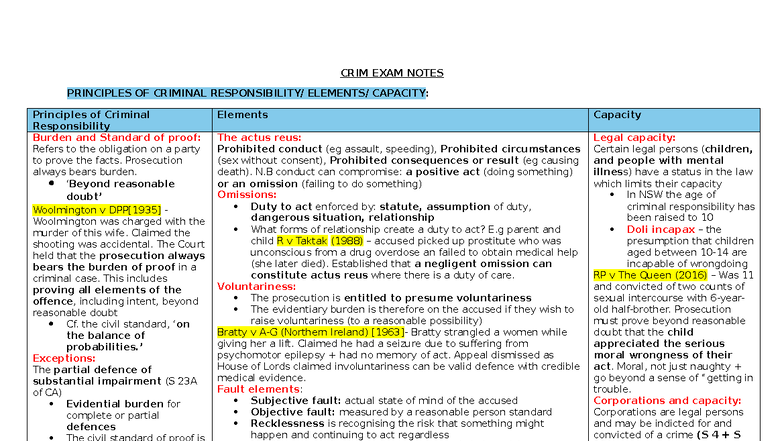 CRIM 101 Final Exam Notes: Principles of Criminal Capacity - Studocu