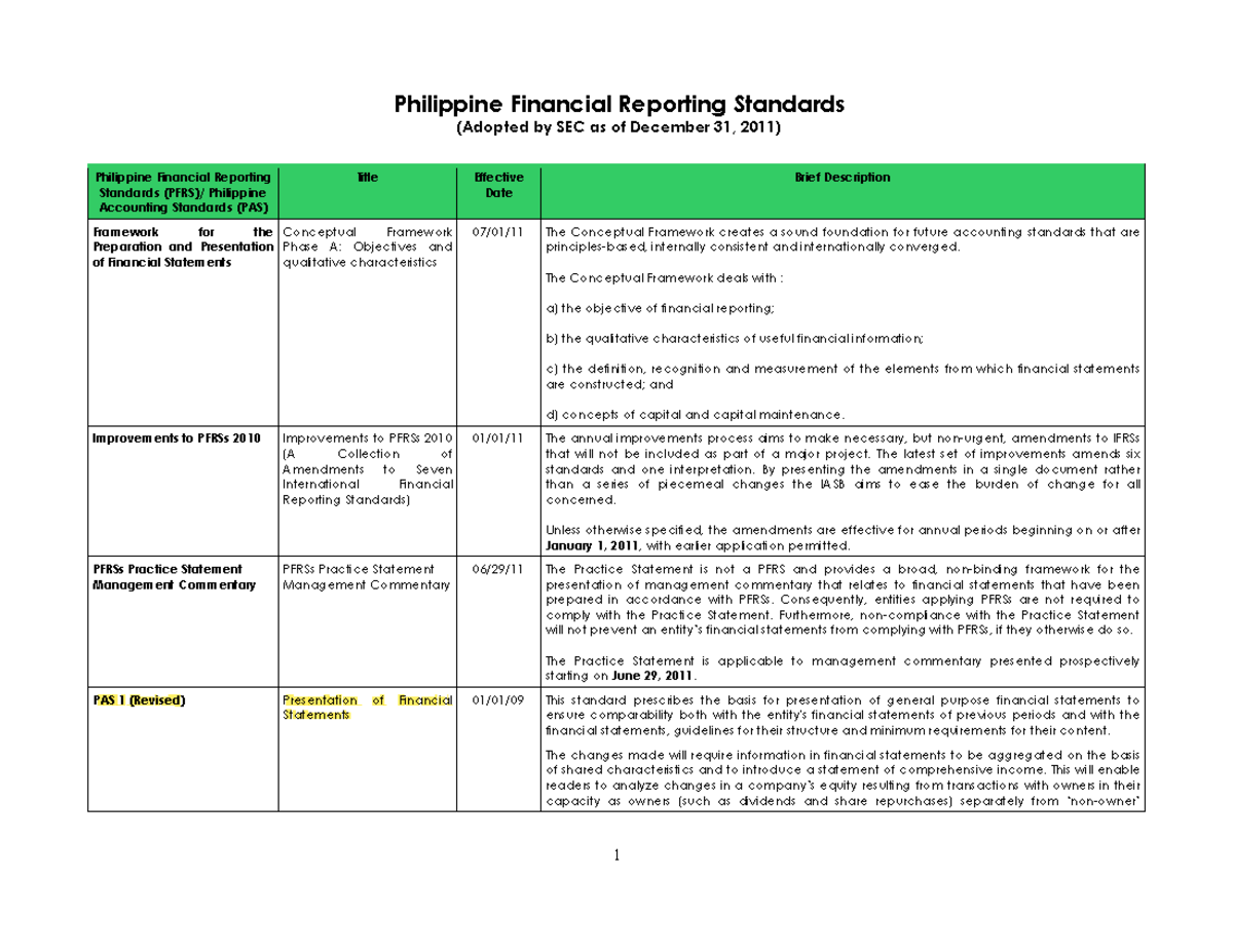 PFRS - Standard with PFRS - Philippine Financial Reporting Standards ...