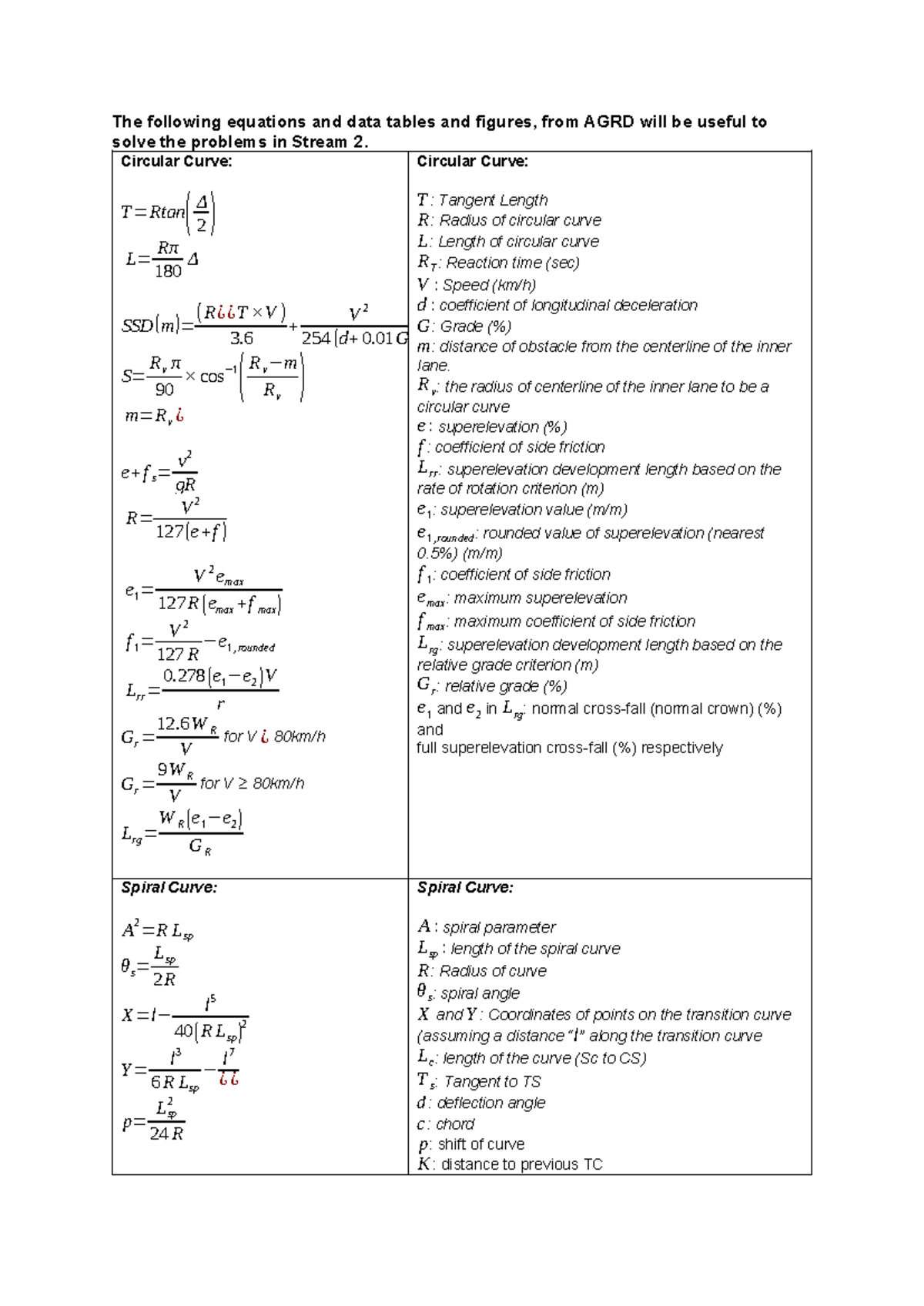 CVEN3401 Stream 1: Equations and AGRD Tables for Curves - Studocu