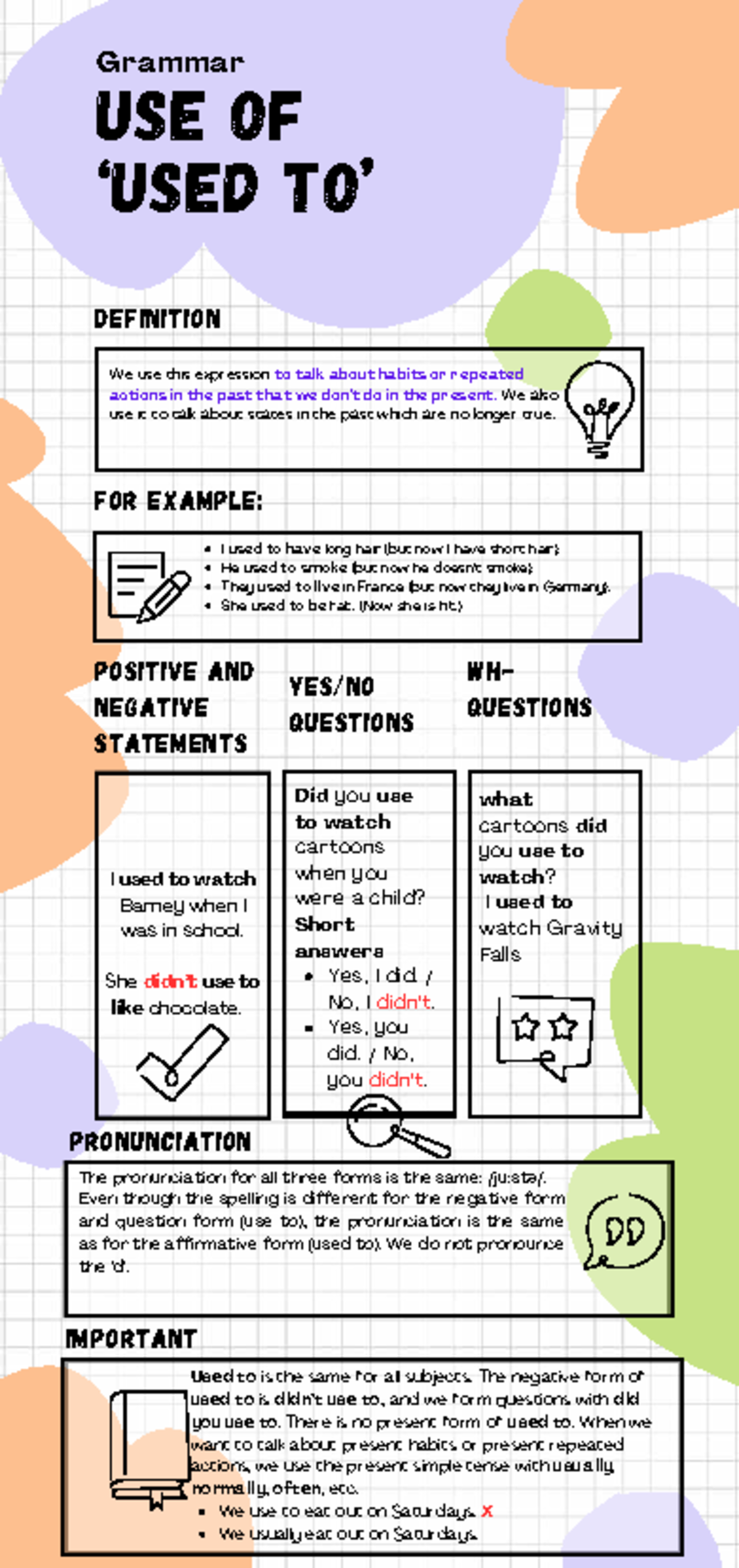 3. Infographic: Used To - Grammar Overview (UNIT 2, Lesson 1) - Studocu