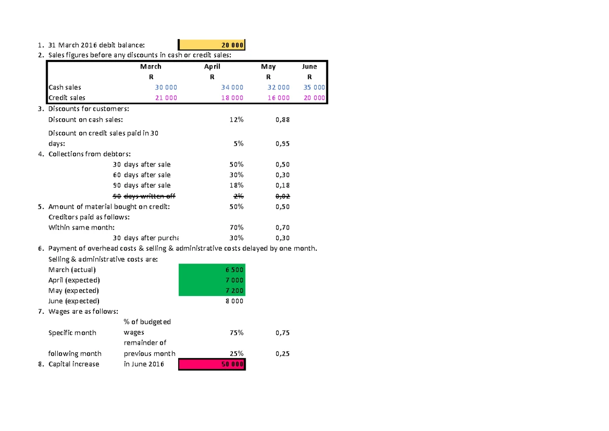 Case Study: Cost & Management Accounting (MGT 2A) - ABC Ltd Analysis ...