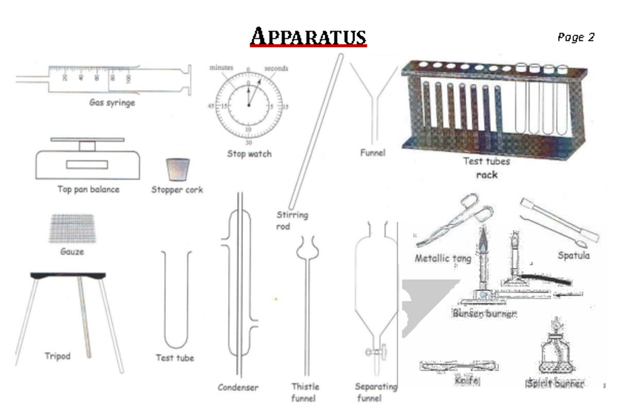 ATP - experiments on rusting, rates of reaction, and chromatography ...