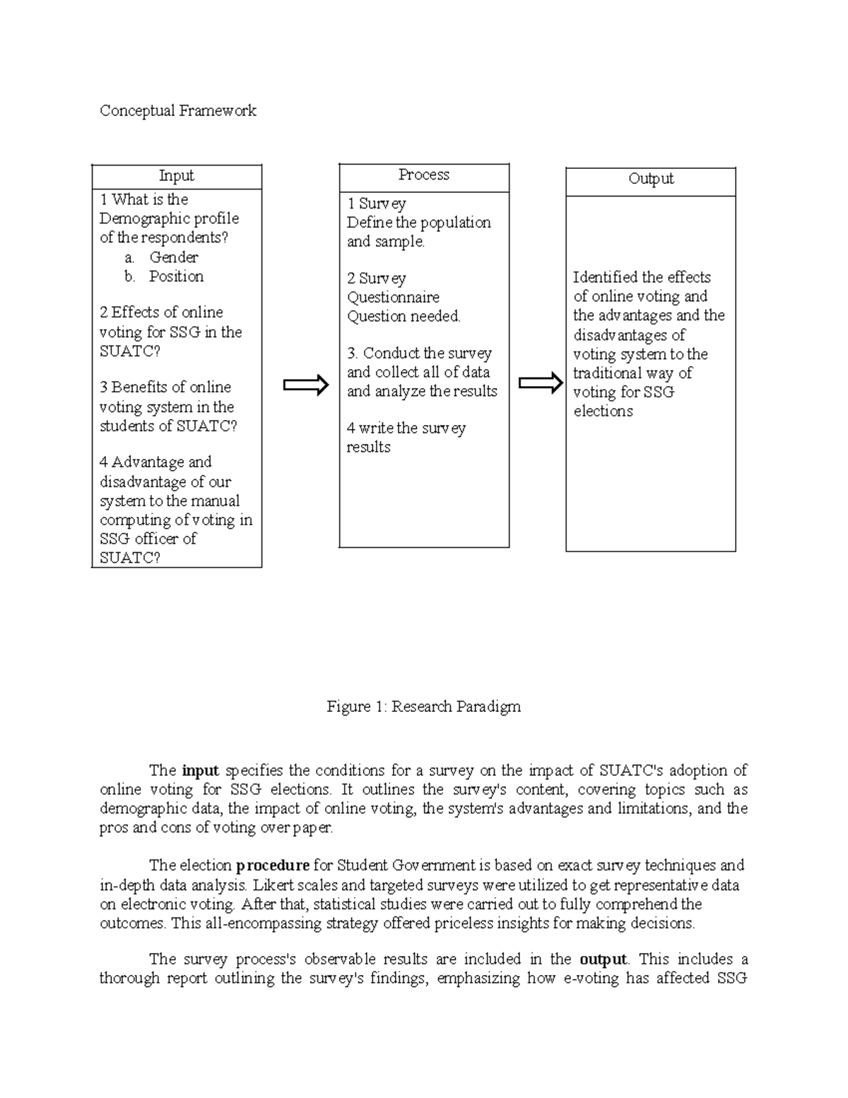 SUATC SSG Elections: Conceptual Framework for Online Voting Survey ...