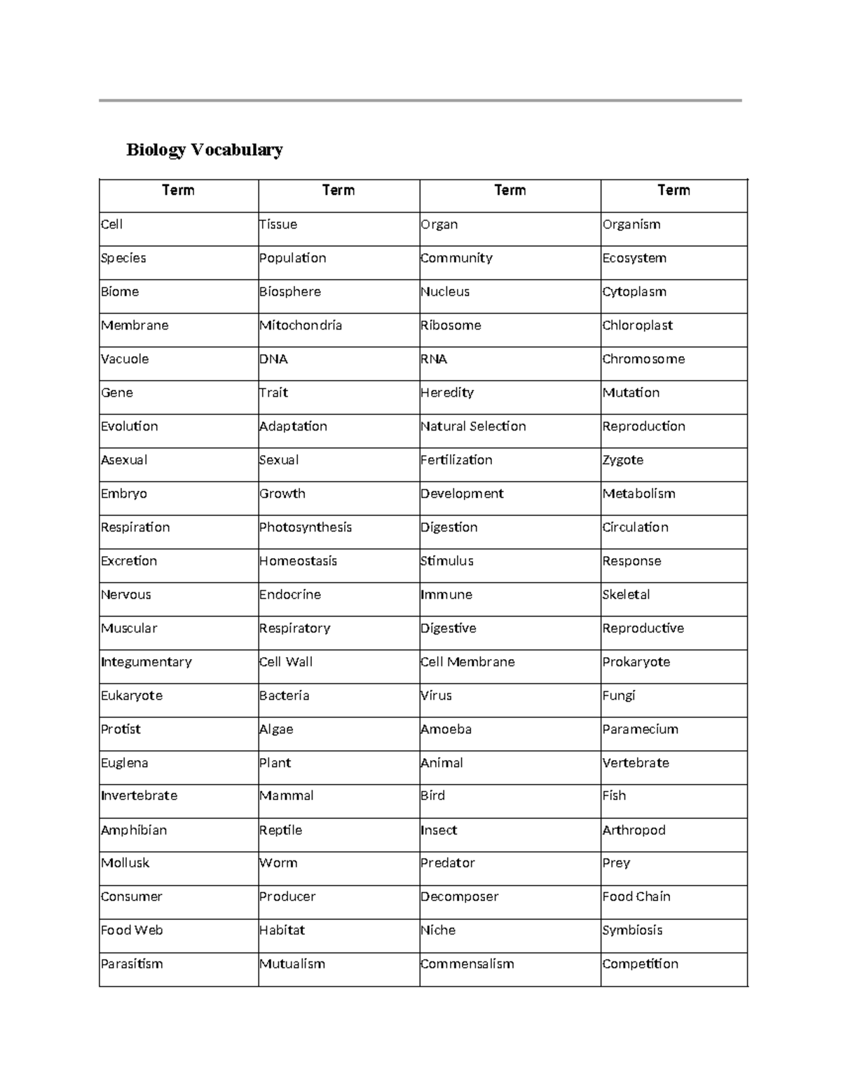 Biology & Earth Science Vocabulary Terms Overview - Studocu
