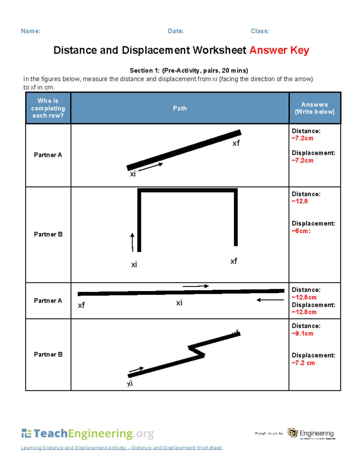 Bos 2802 Distance and Displacement Worksheet Answer Key Studocu
