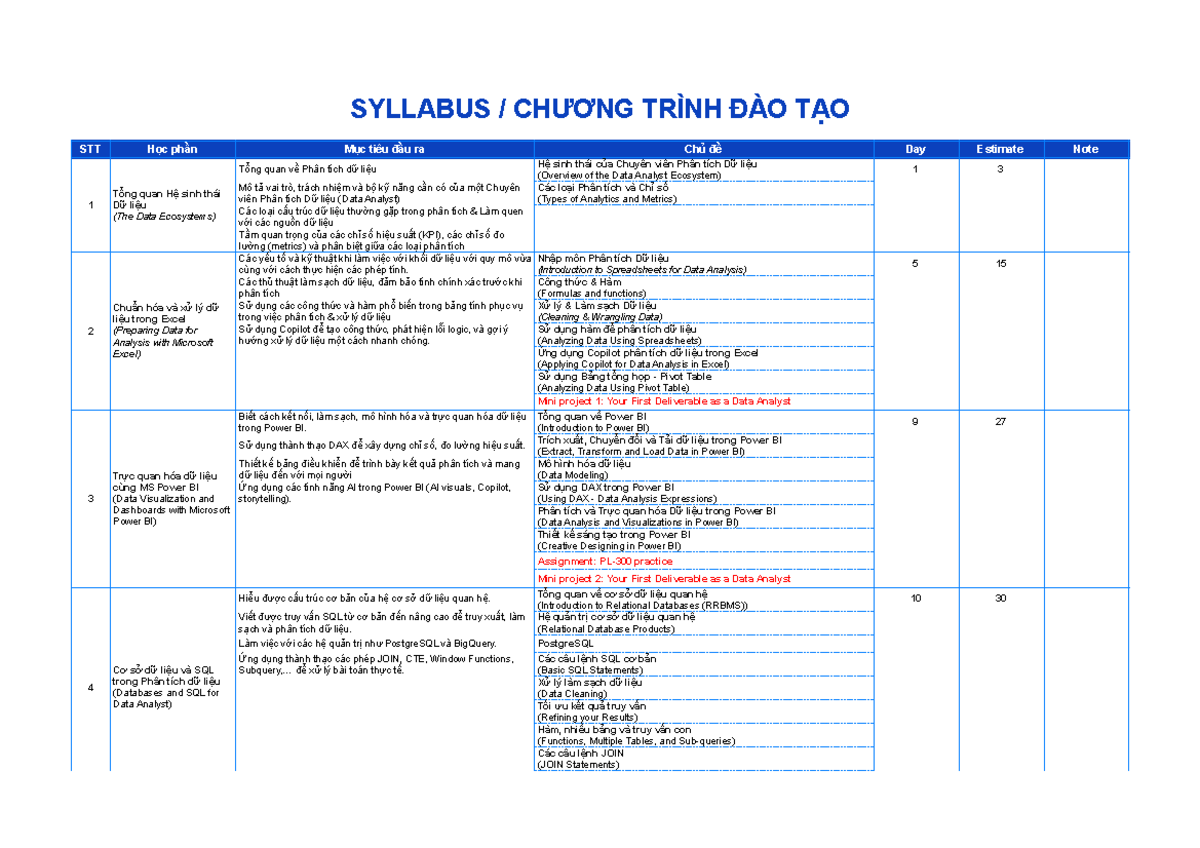 SYLLABUS 2025.VTI Aca. Phân Tích Dữ Liệu - Version 3.0 - Studocu