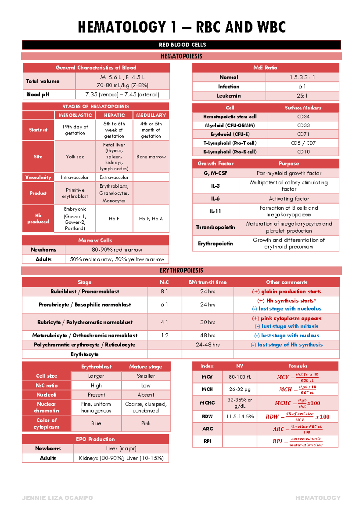 MUST KNOW - Hematology 1 (RBC AND WBC) - RED BLOOD CELLS HEMATOPOIESIS ...