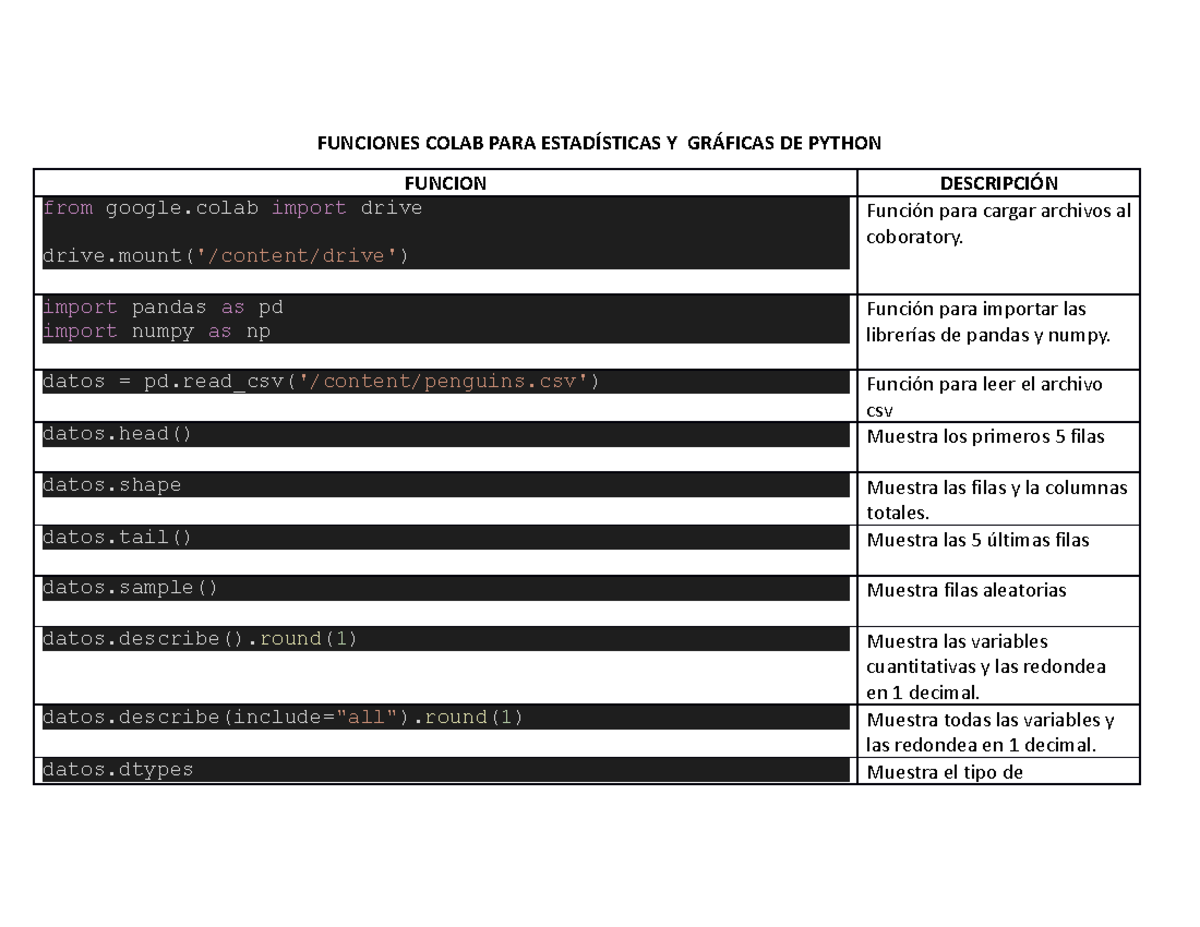 Funciones Colab para Estadísticas y Gráficas en Python (CÓDIGO) - Studocu