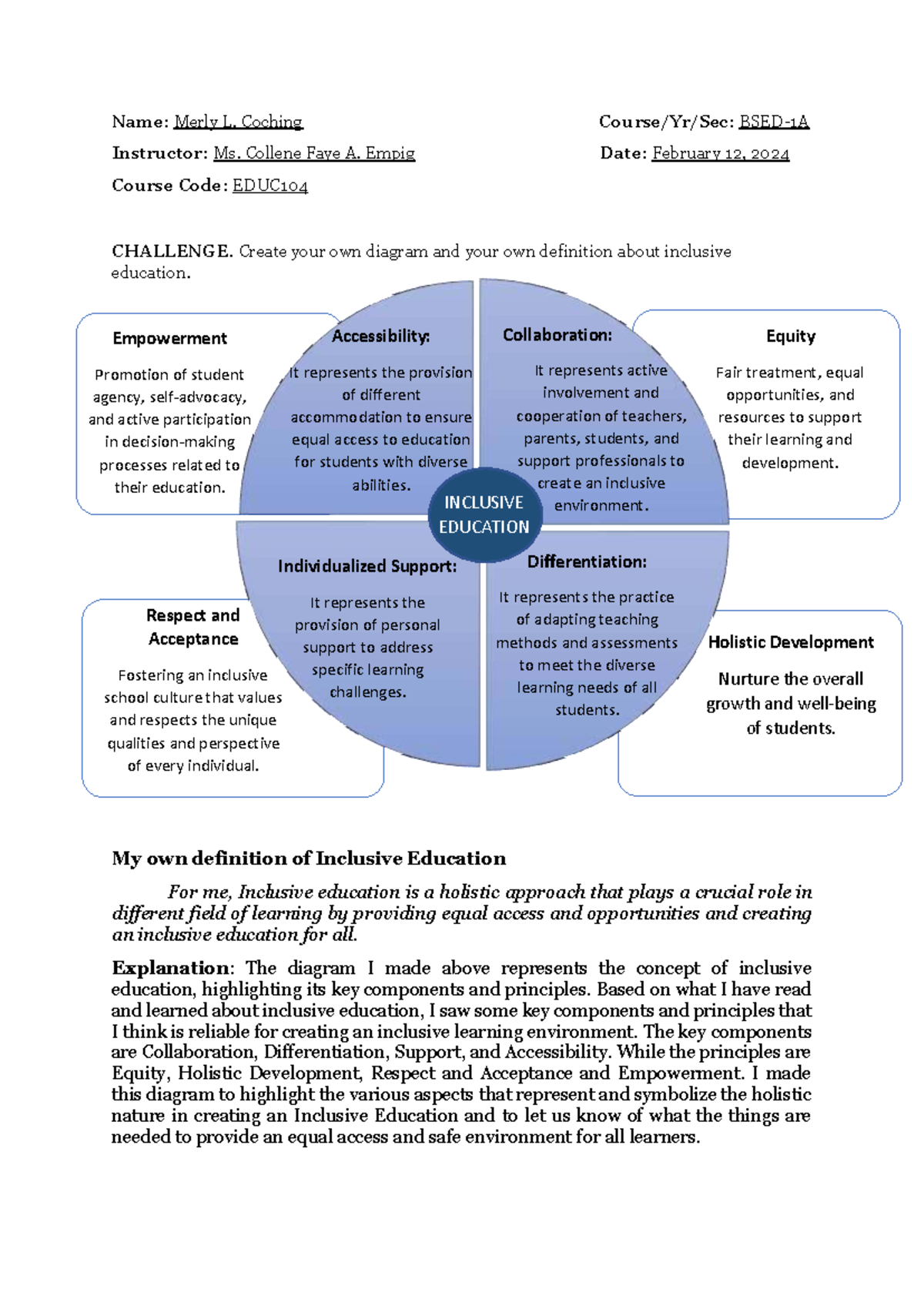 EDUC104 - Diagram and Definition of Inclusive Education Principles ...