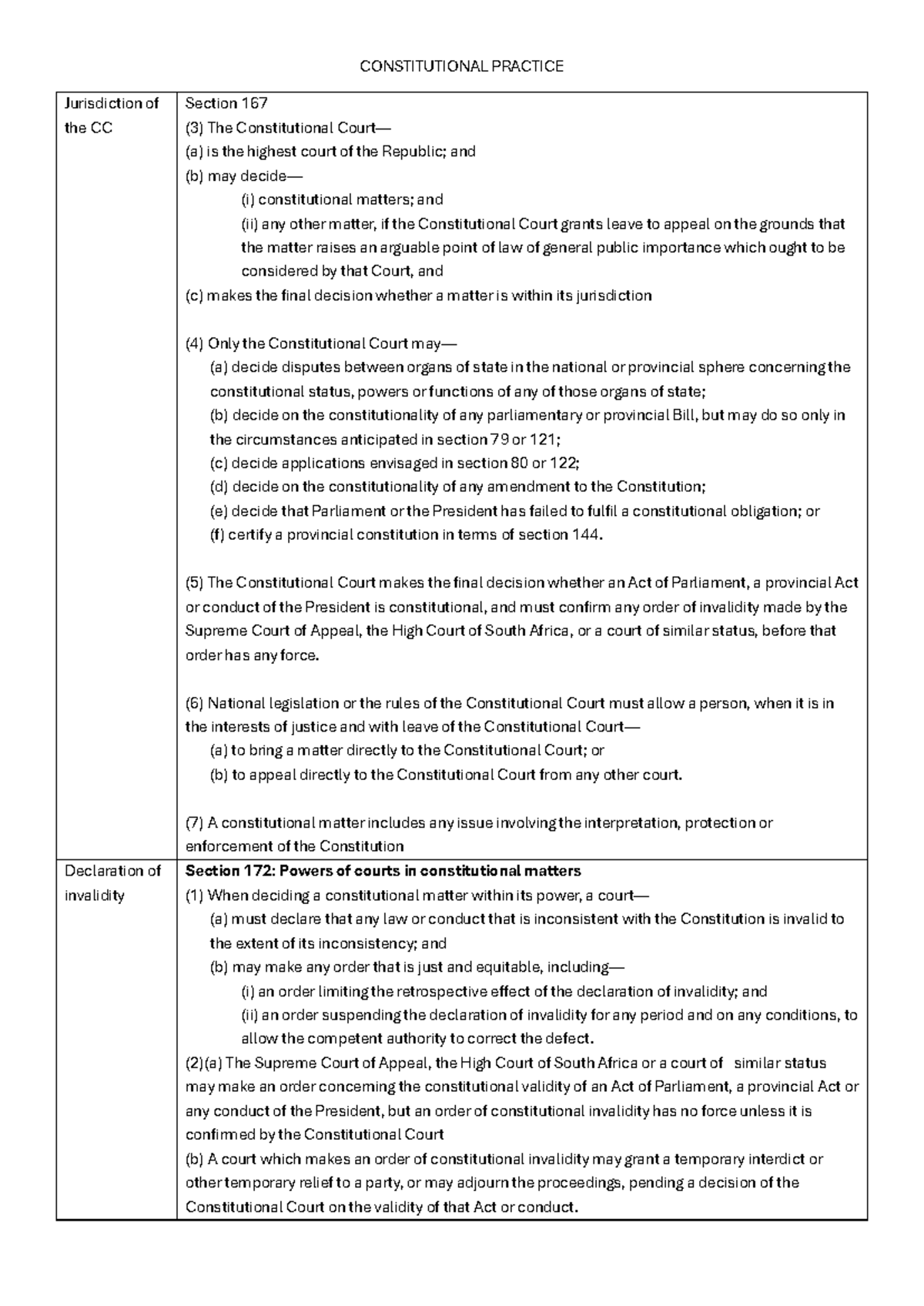 Constitutional Practice Overview: Key Sections & Case Law Insights ...