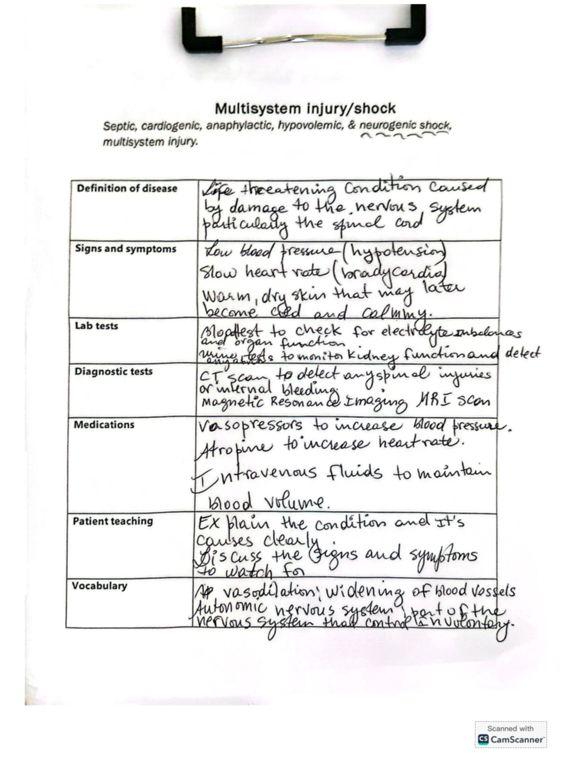 Neurogenic shock - Review - Multisystem Septic, cardiogenic ...