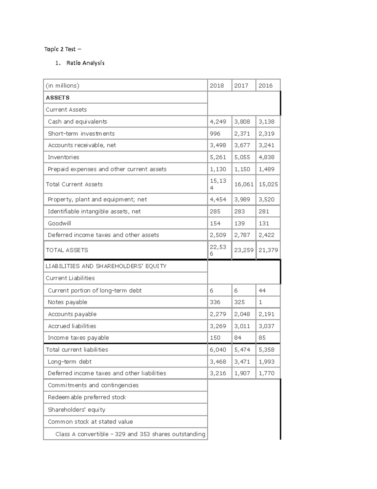 BUS 317 FDM - Topic 2 Test Review - 2nd Attempt Analysis - Studocu