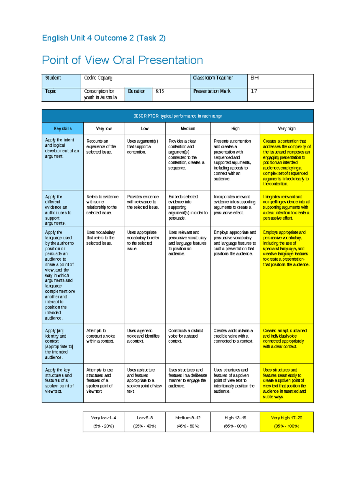 English Unit 4 Outcome 2 (Task 2) Oral Presentation Rubric - Studocu