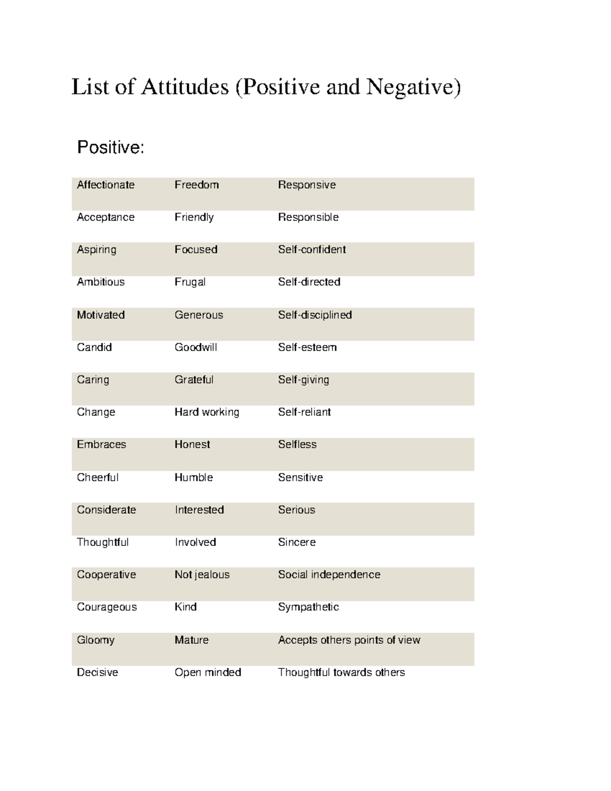 Attitude Words: Positive and Negative Traits List - Studeersnel