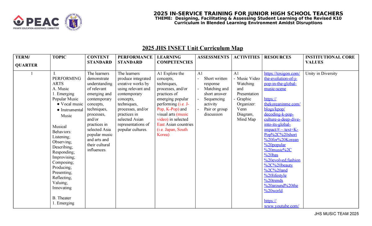 2025 JHS INSET: Curriculum Map for Performing & Visual Arts - Studocu