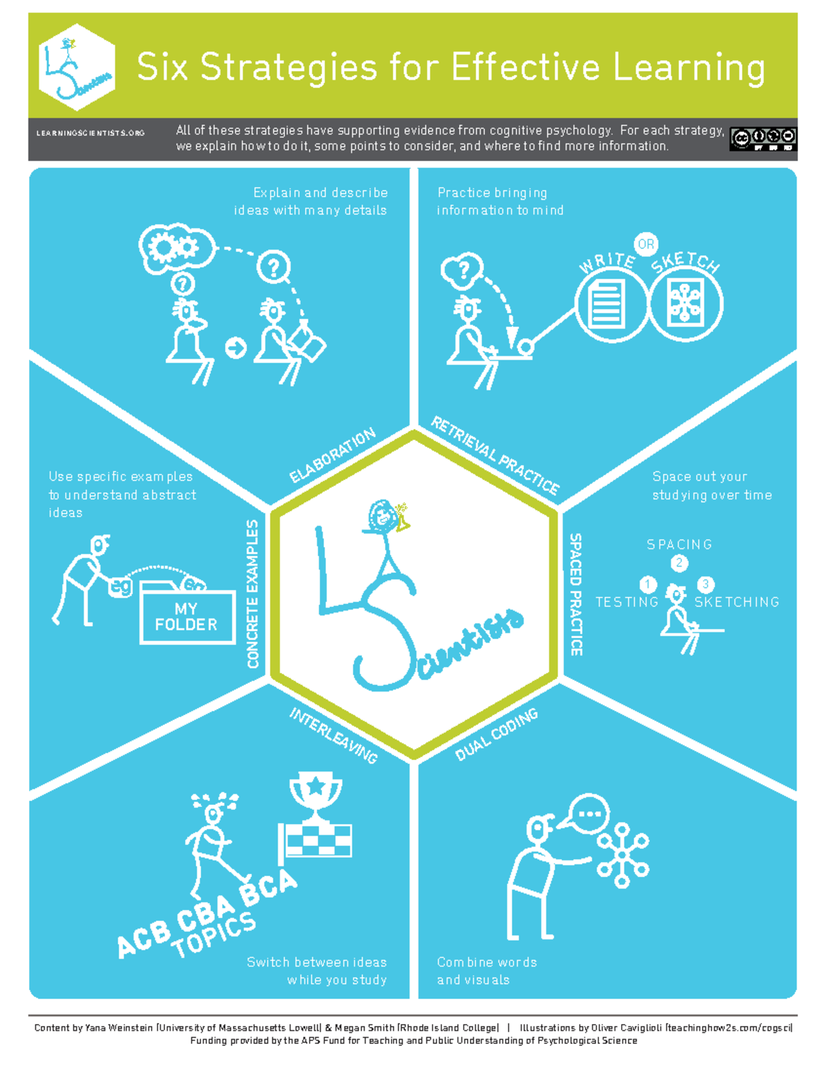 6 Strategies for Effective Learning: Insights from Cognitive Psychology ...