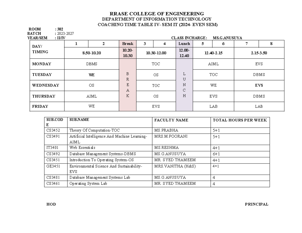 IT Coaching Class Time Table for SEM I (Even Sem) - RRASE College - Studocu
