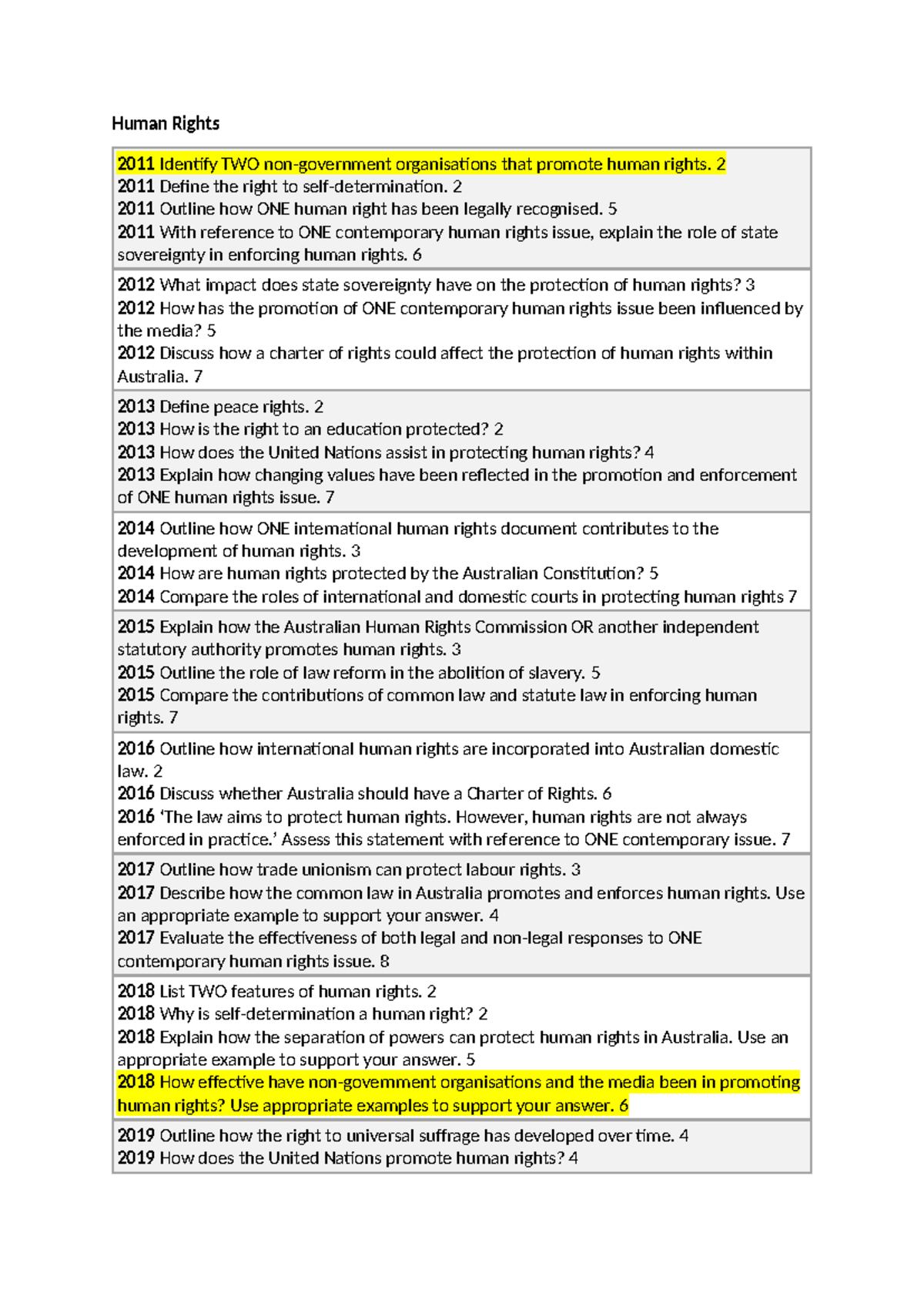 HSC Human Rights Questions: 2011-2019 Overview and Analysis - Studocu