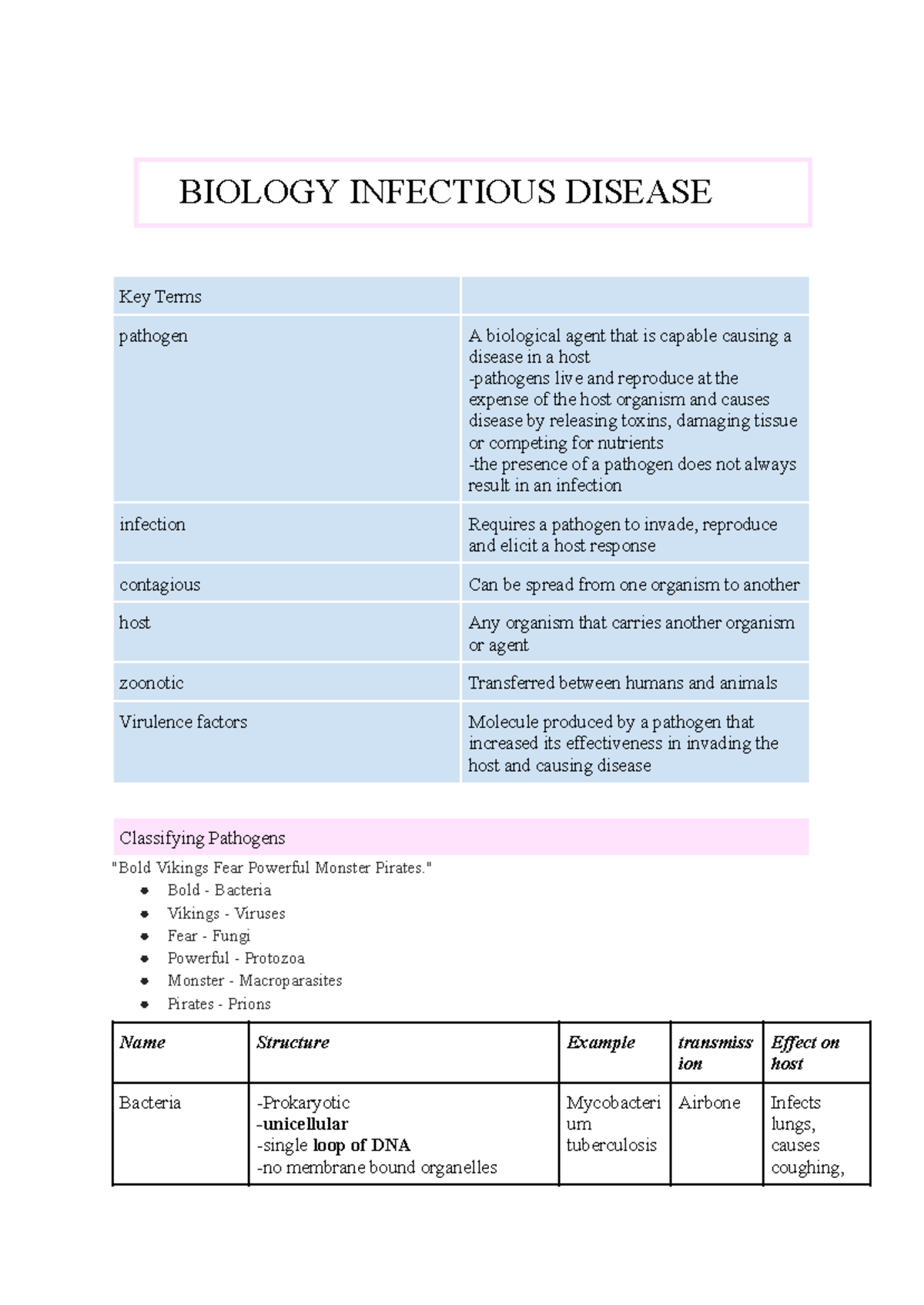 Yr12 Bio - Mod 7: Infectious Diseases & Immune Responses Notes - Studocu