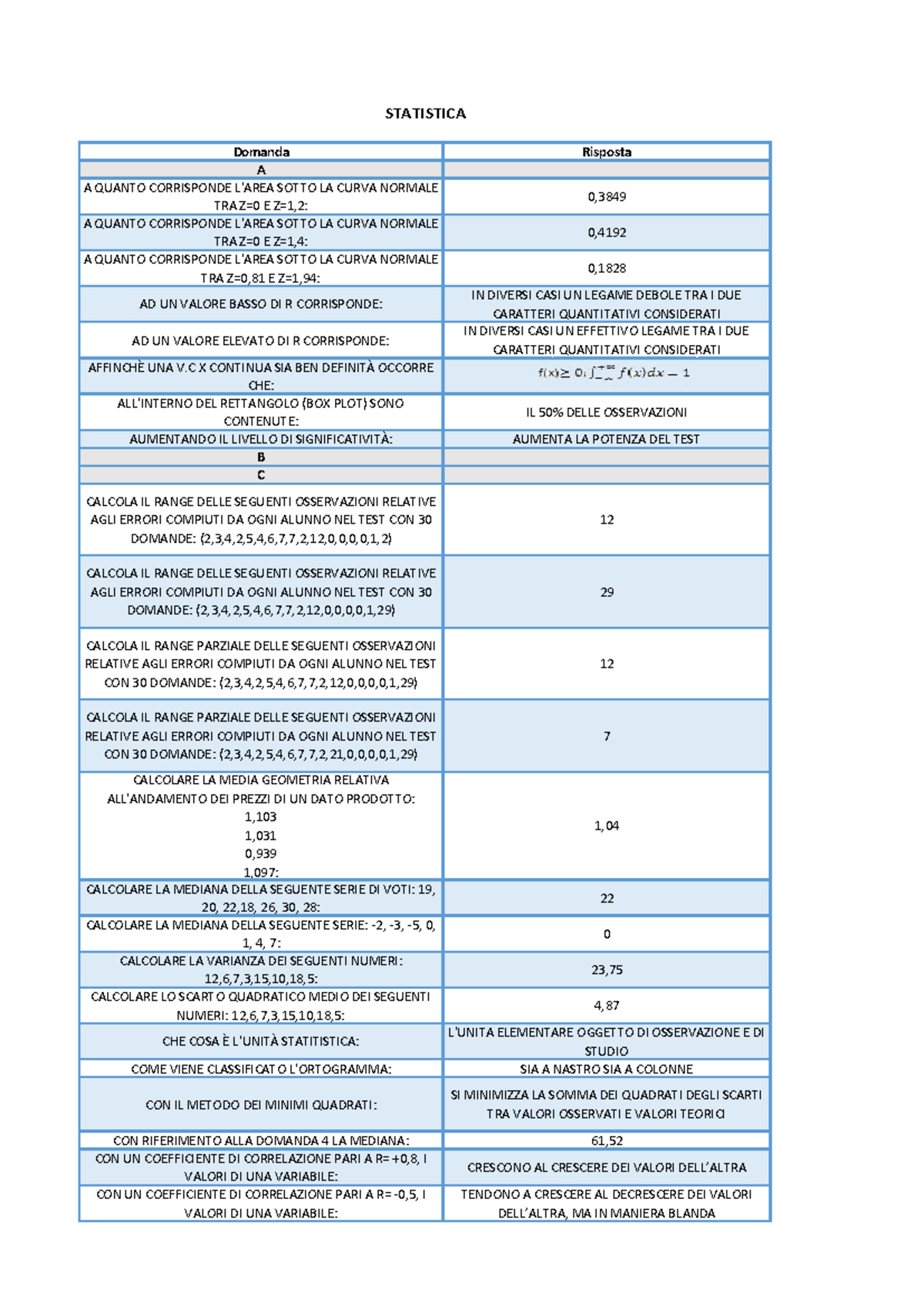 Statistica 5:03:24 - Analisi Sotto la Curva Normale e Test Statistici ...
