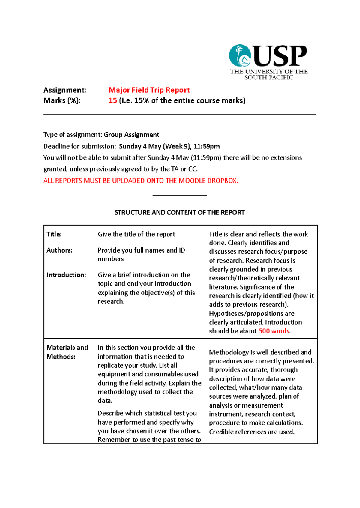 Major Field Trip Report Guidelines (Group Assignment) - Studocu