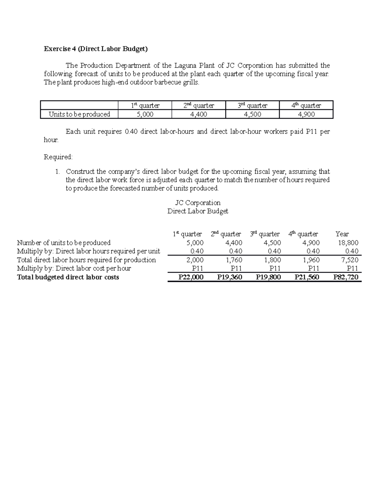 JC Corp Direct Labor Budget Report (Exercise 4) - Studocu