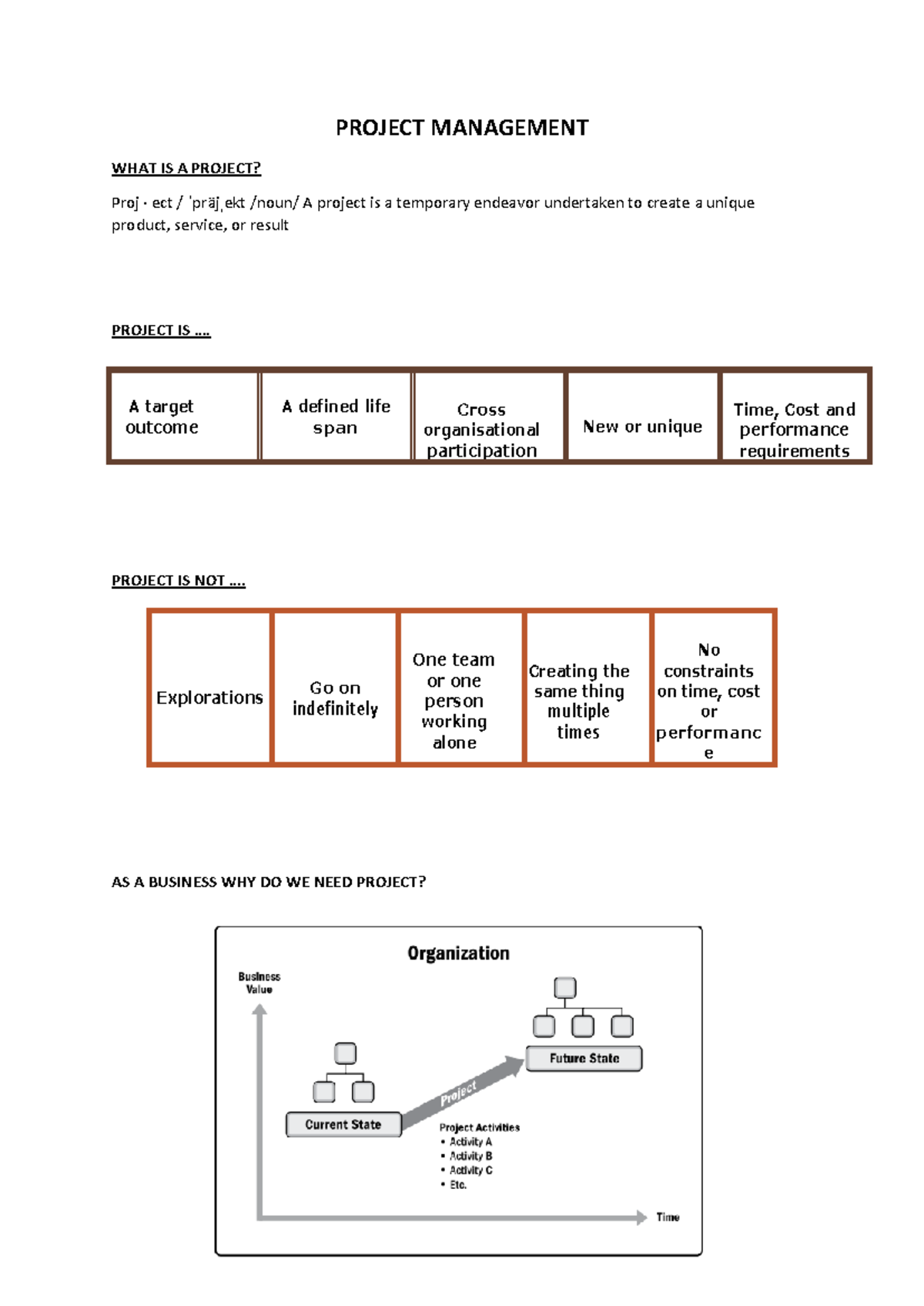 WHAT IS A Project - PROJECT MANAGEMENT WHAT IS A PROJECT? Proj · ect ...