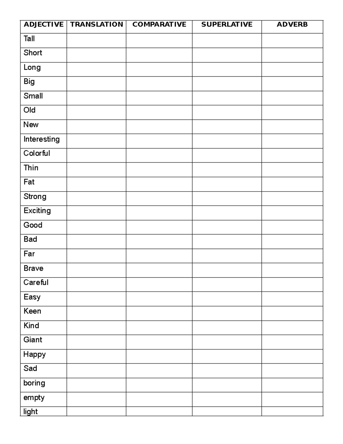 ADJ & ADV Exercise Chart - Ingles - ADJECTIVE TRANSLATION COMPARATIVE ...