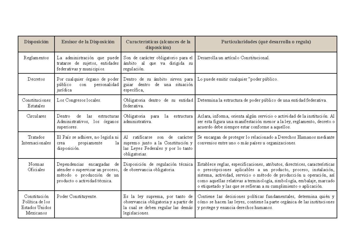 Actividad 2 Unidad 5: Leyes y Regulaciones en Derecho Administrativo ...