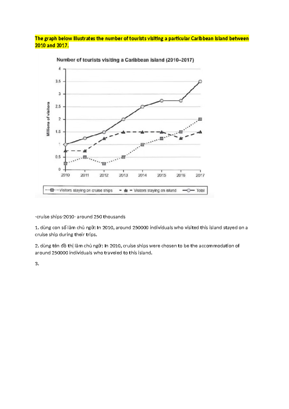 Line grahp - writing - AI writing warning - The graph below illustrates ...