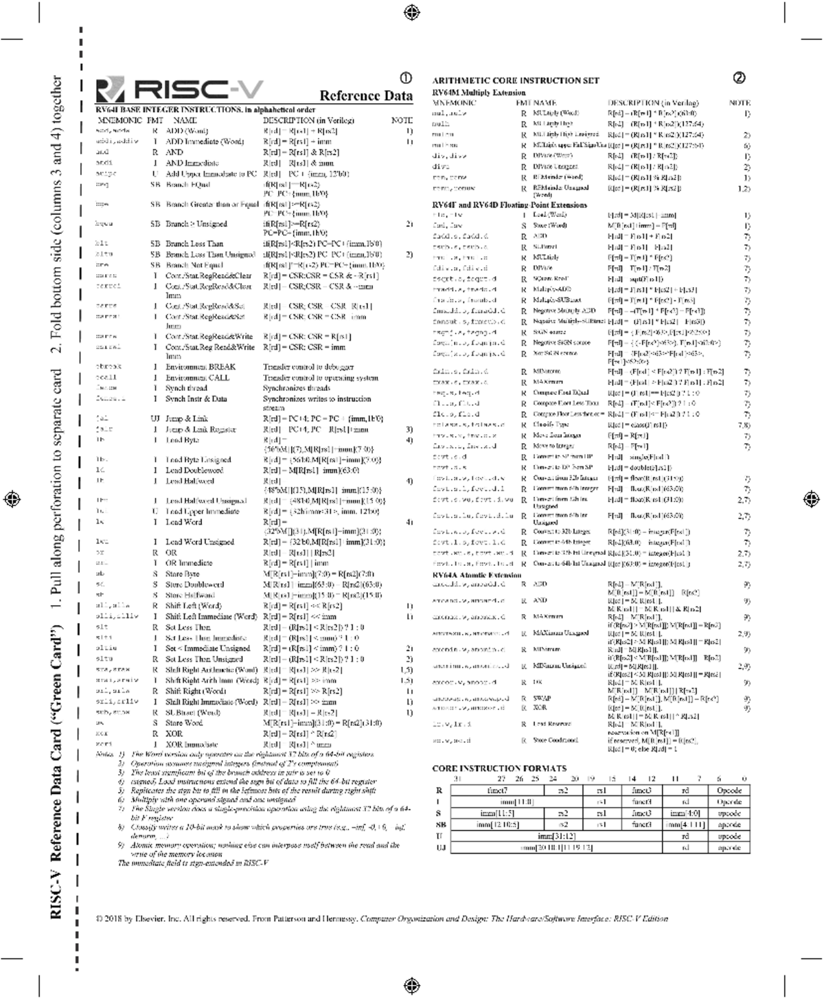 RISC-V Reference Data Card: Key Specs and Features Summary - Studocu
