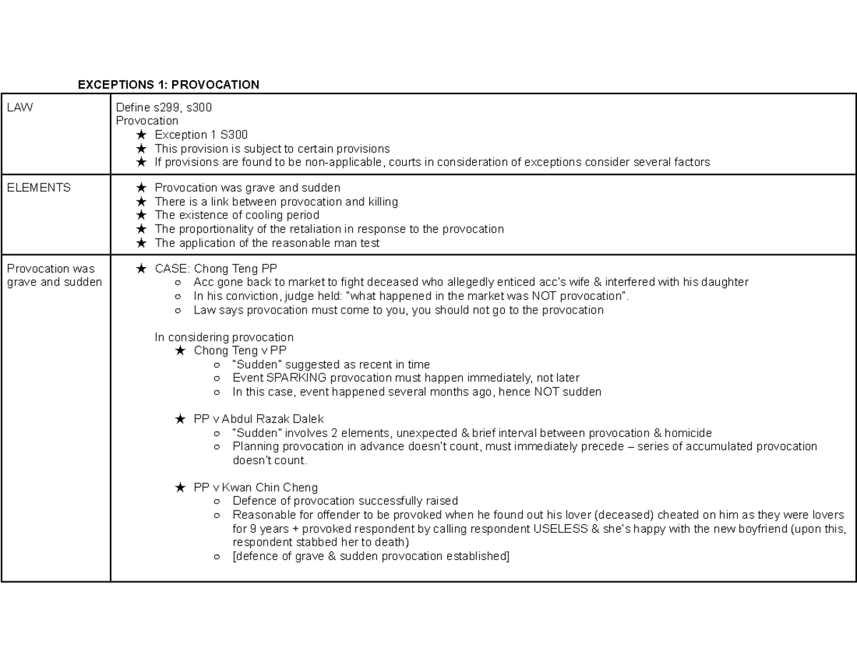 Criminal 2 - S.300 Exceptions 1: Understanding Provocation Elements ...