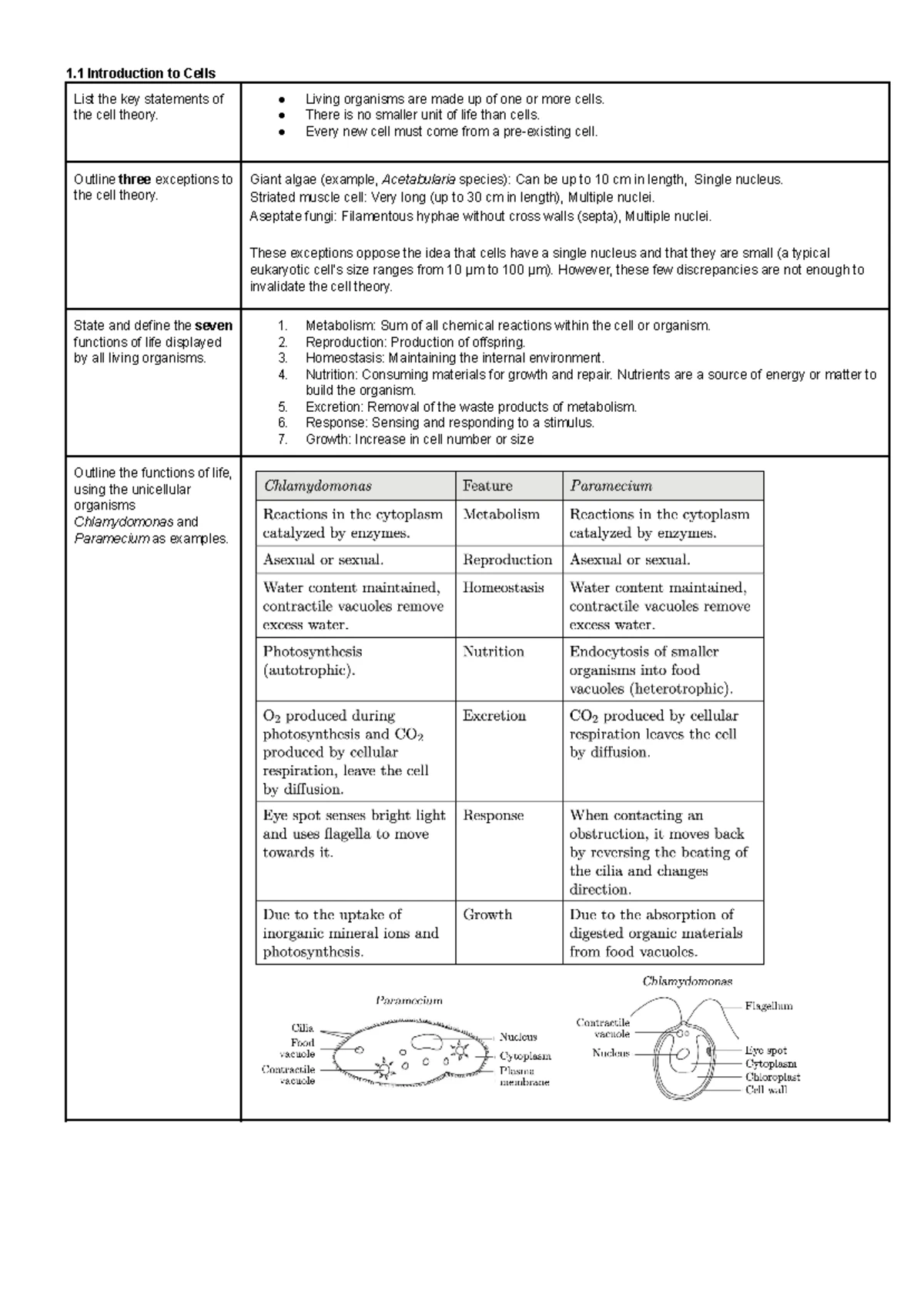Unit 1 Study Guide: Cell Biology Overview and Key Concepts - Studocu
