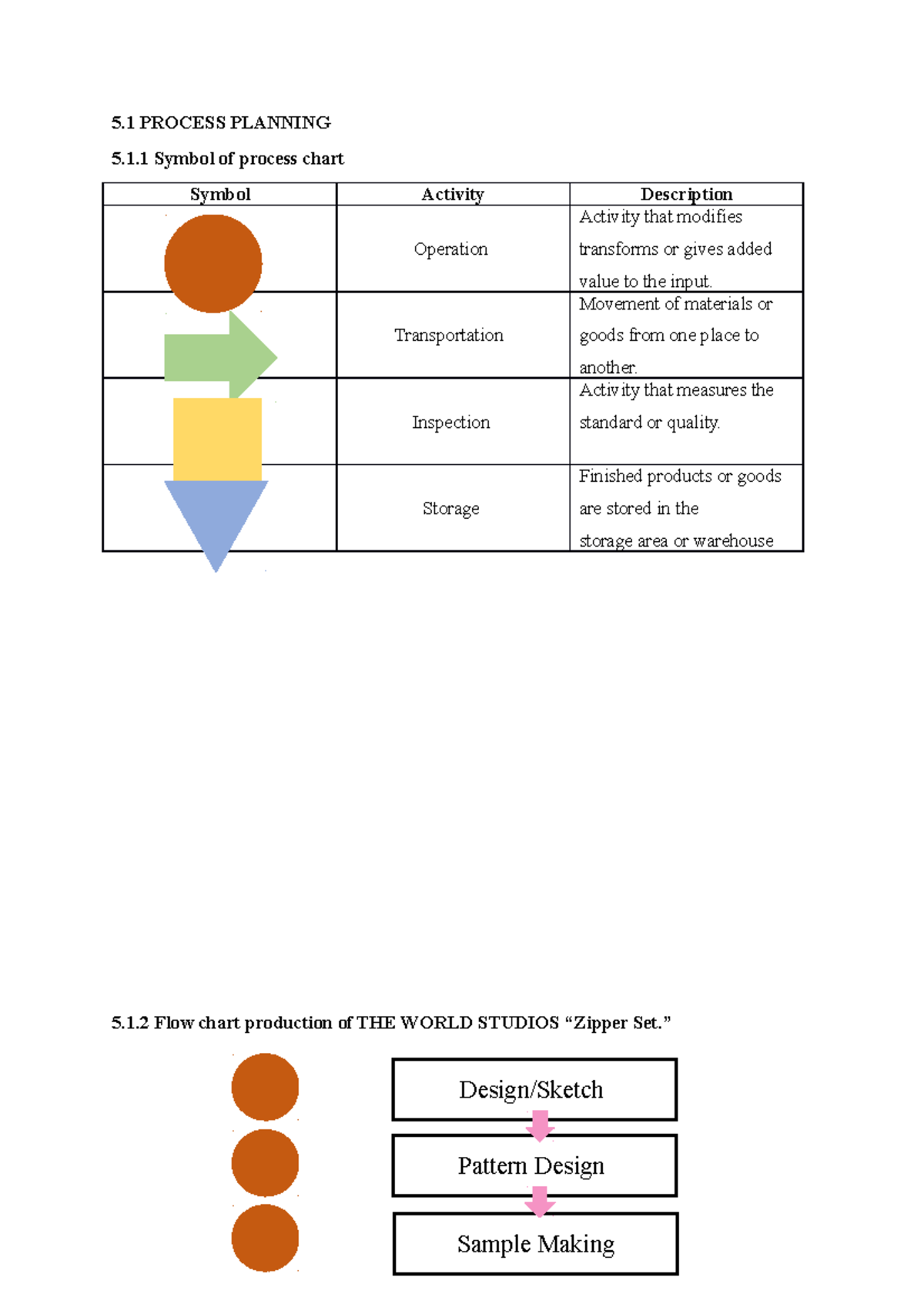Operational Plan for EN300: Production & Management of Zipper Set - Studocu