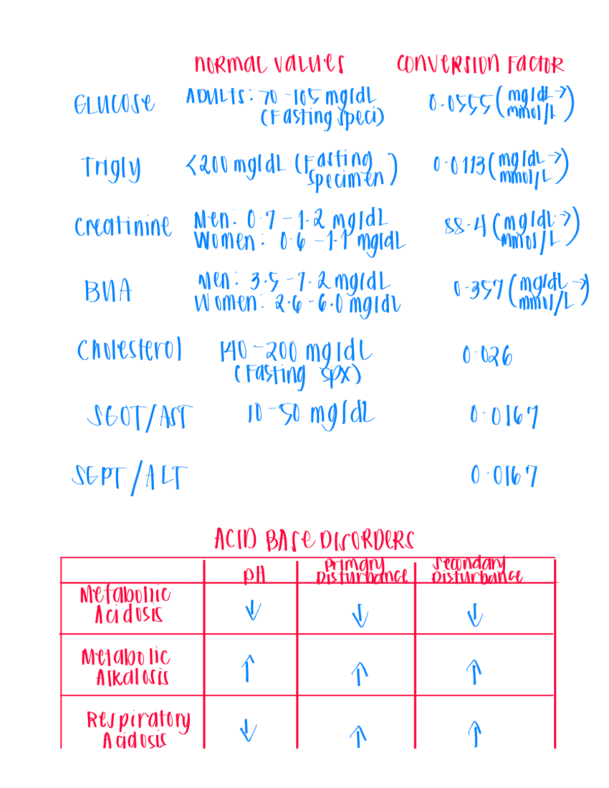 Normal Values Conversion Factors for Adults: Glucose, Triglycerides ...