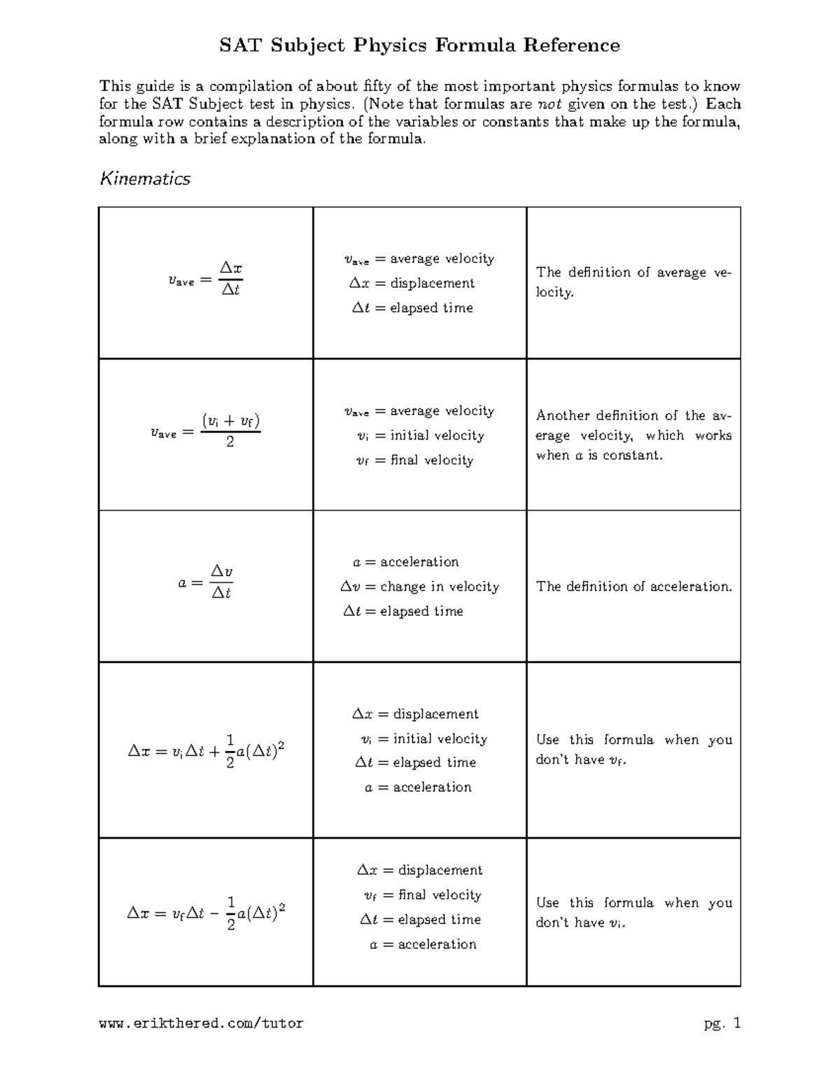 Physics-reference - PHYSICS REFERENCE - This guide is a compilation of ...
